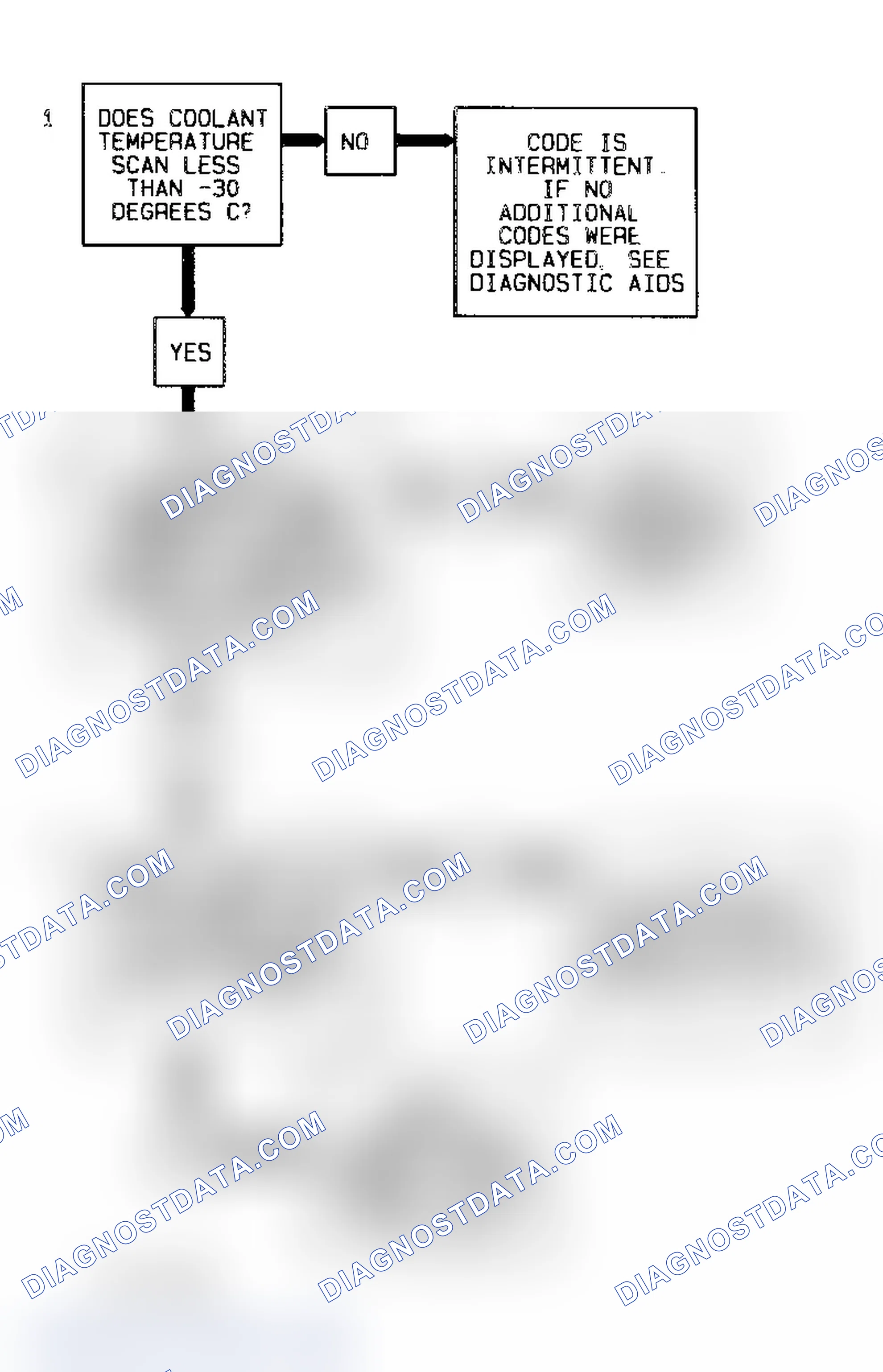 Scheme 219: CODE 15, Flowchart, Coolant Sensor Signal Voltage High