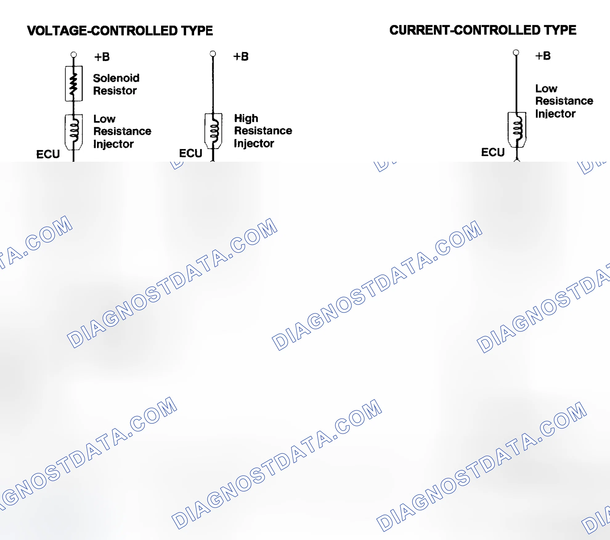 Scheme 4: Injector Driver Types - Current and Voltage