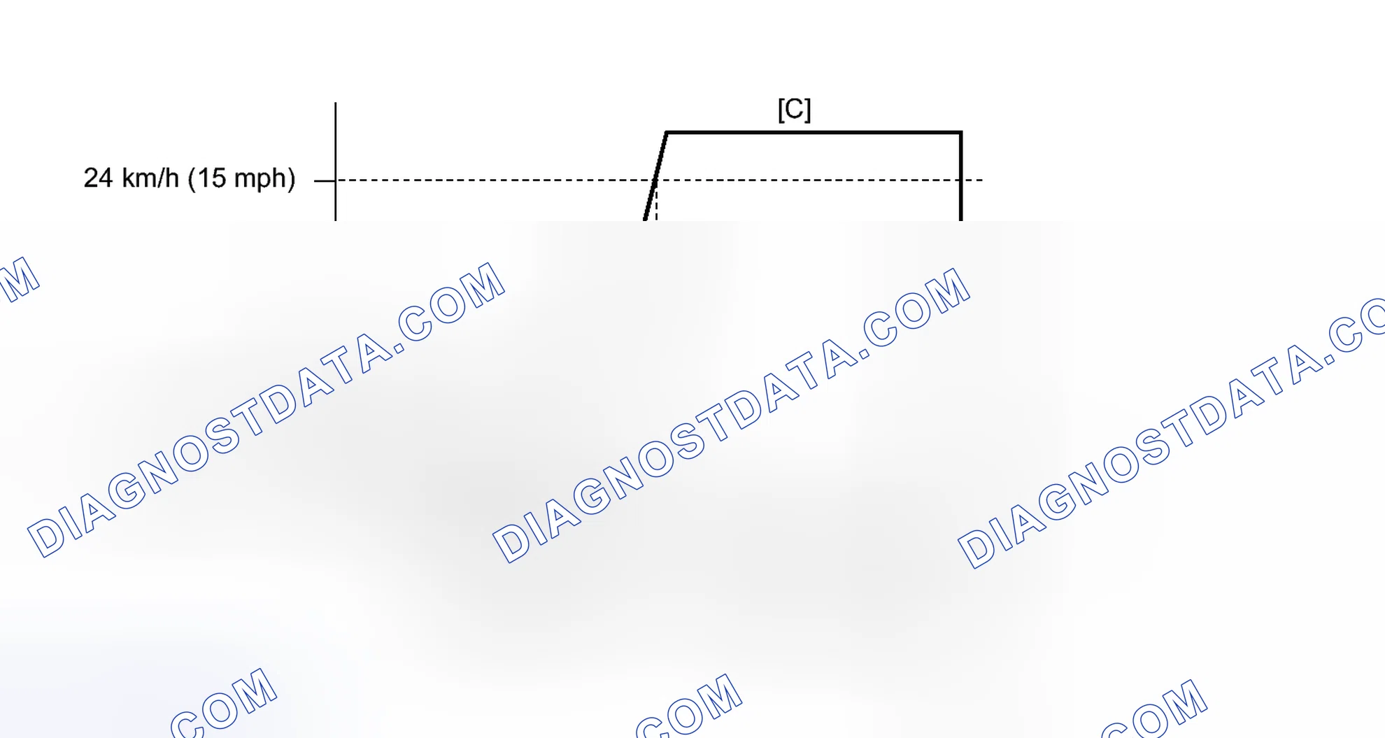 Scheme 214: CONFIRMATION DRIVING PATTERN