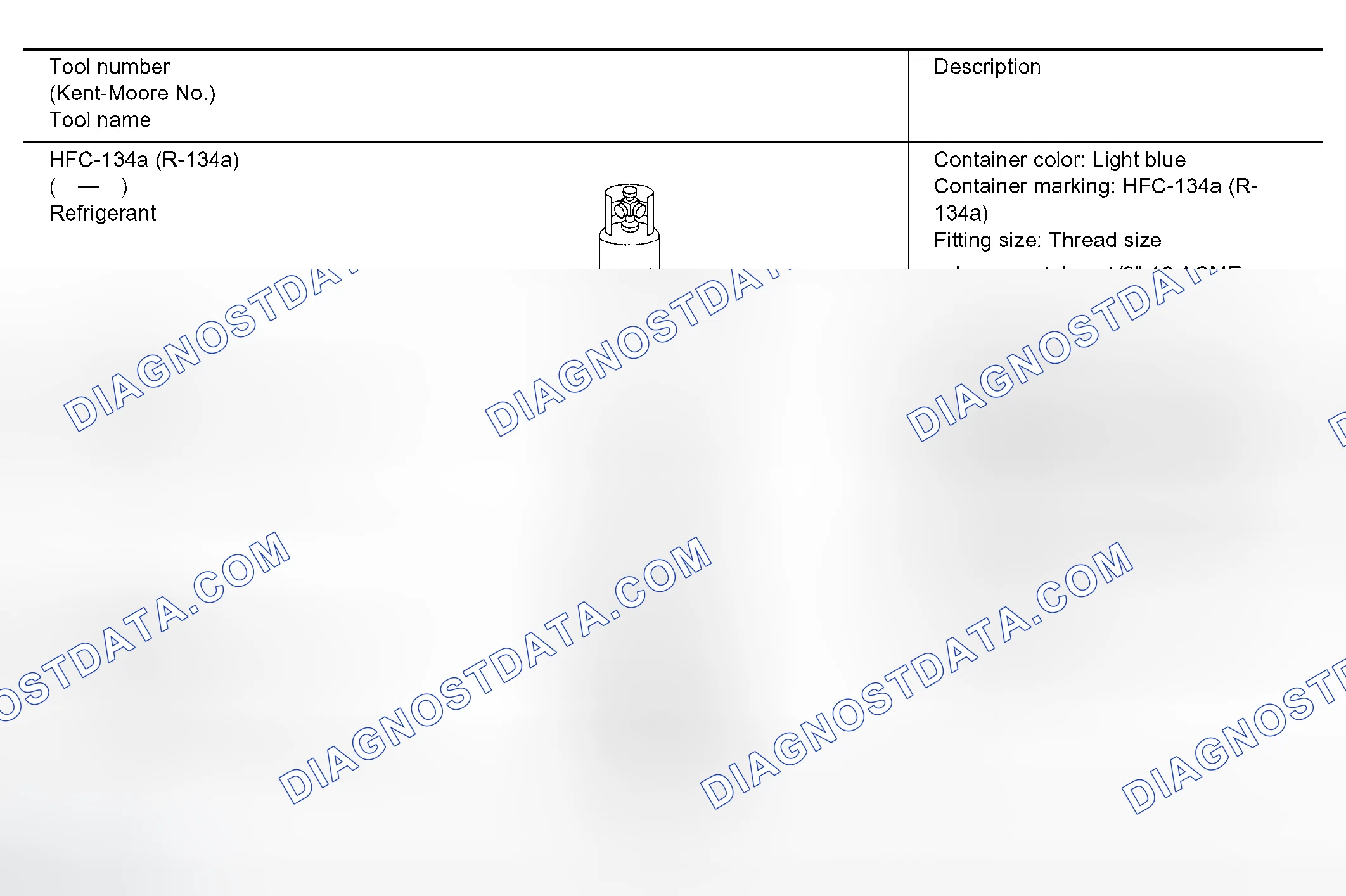 Scheme 134: HFC-134a (R-134a) Service Tools and Equipment