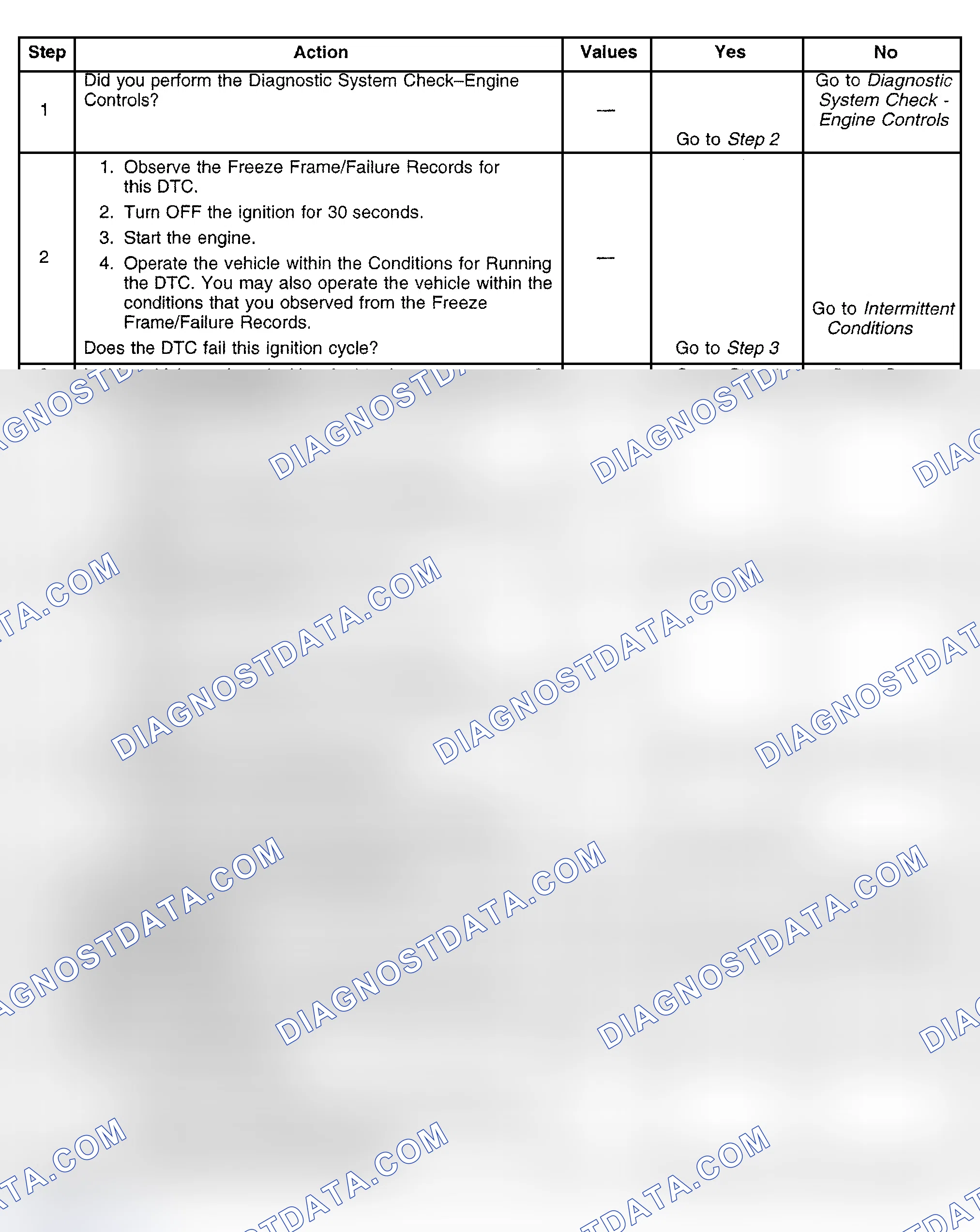 Scheme 460: Diagnostic Procedures