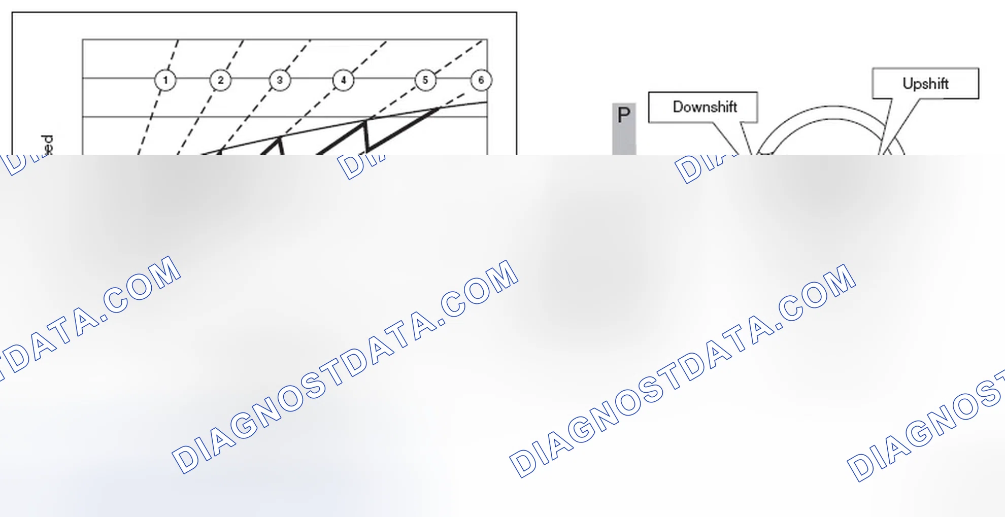 Scheme 103: MANUAL SHIFT CONTROL