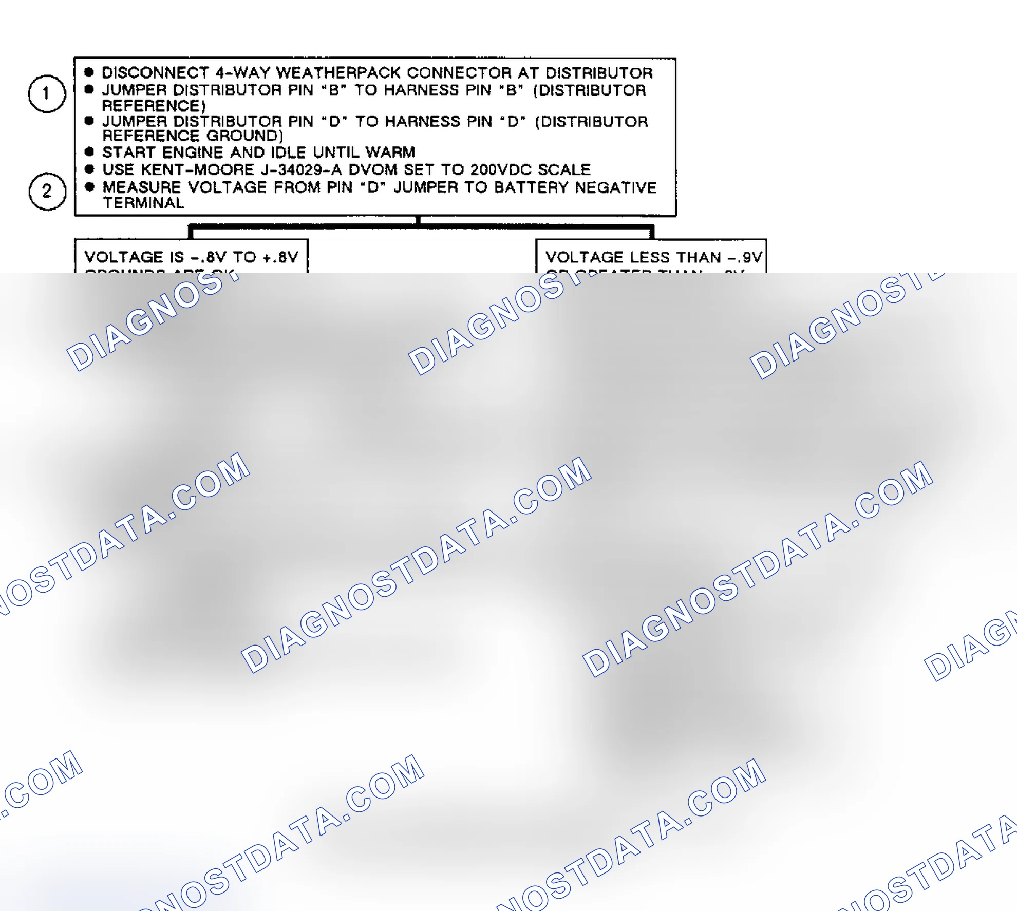 Scheme 178: Flow Chart C4 (1 Of 2), EST System Check