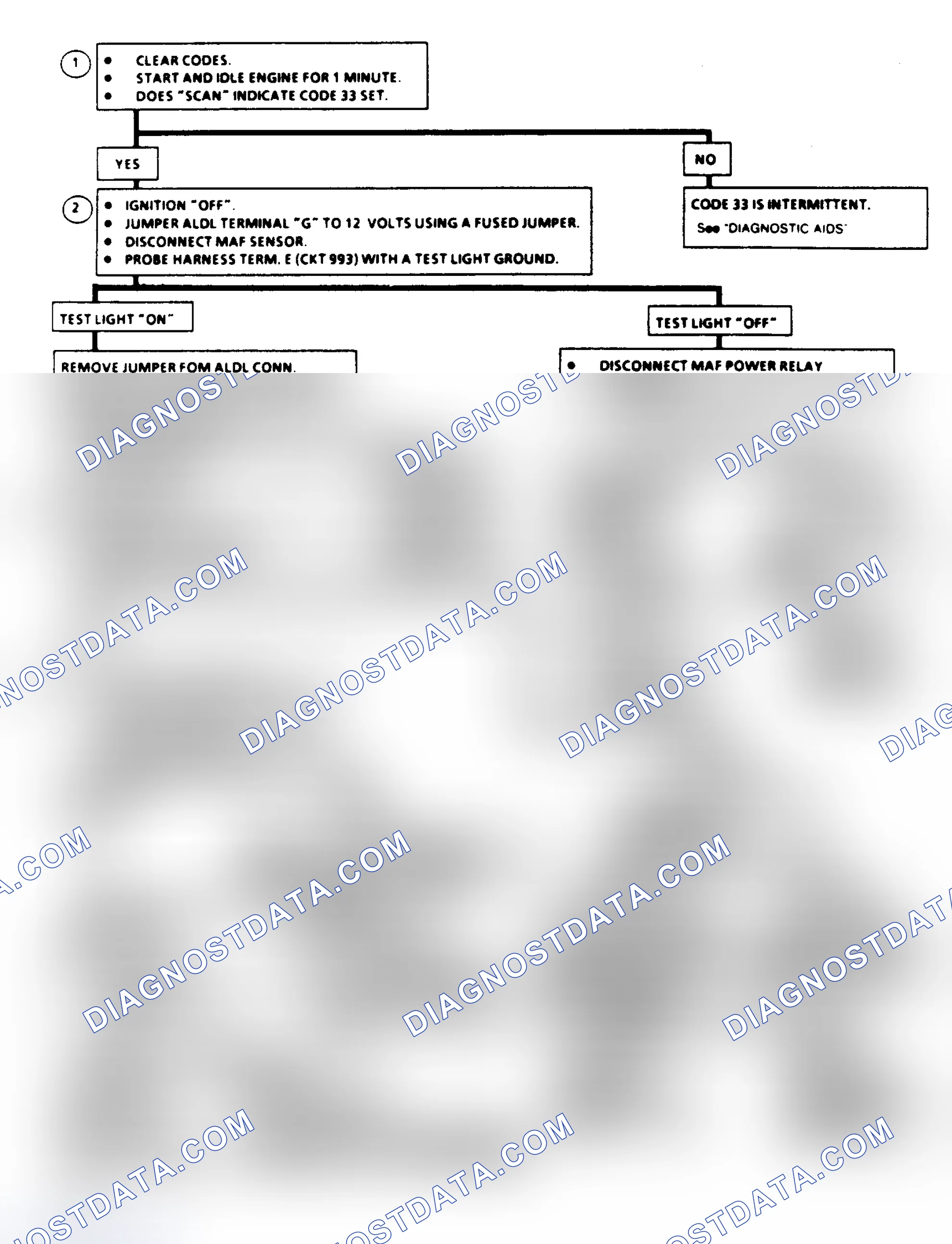 Scheme 186: Code 33 Flow Chart - MAP Sensor (5.0/5.7L "F" & "Y" Bodies)