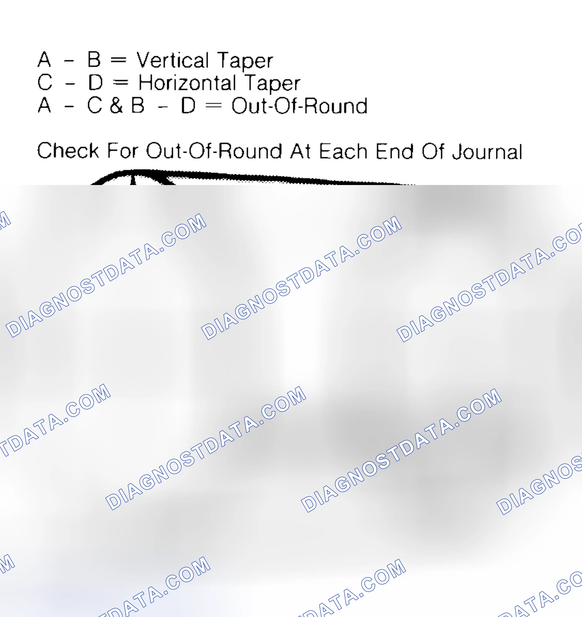 Scheme 5: Measuring Crankshaft Journals