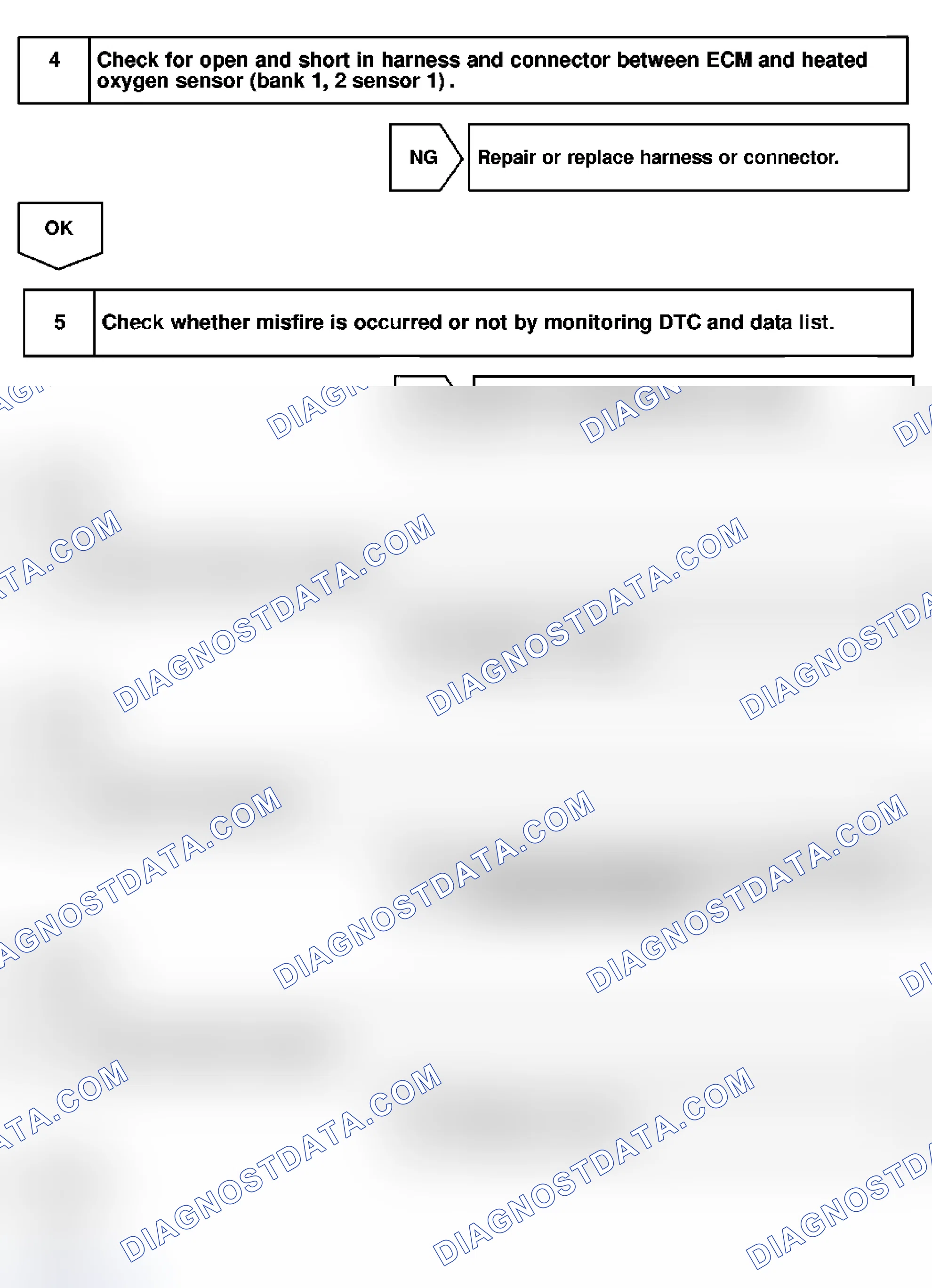 Scheme 105