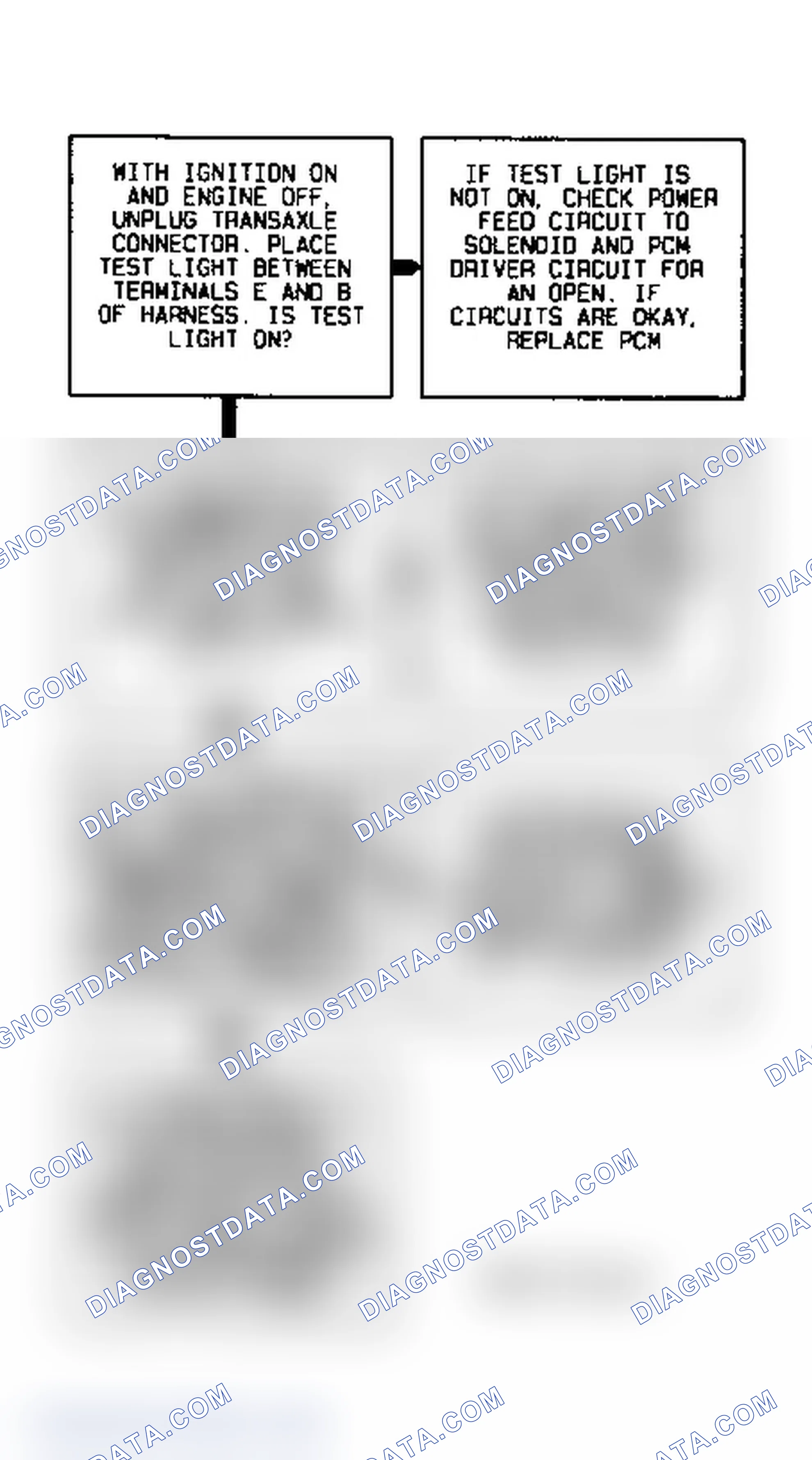 Scheme 36: Code P0755 Flow Chart (3.1L) Transmission Shift Solenoid "B"