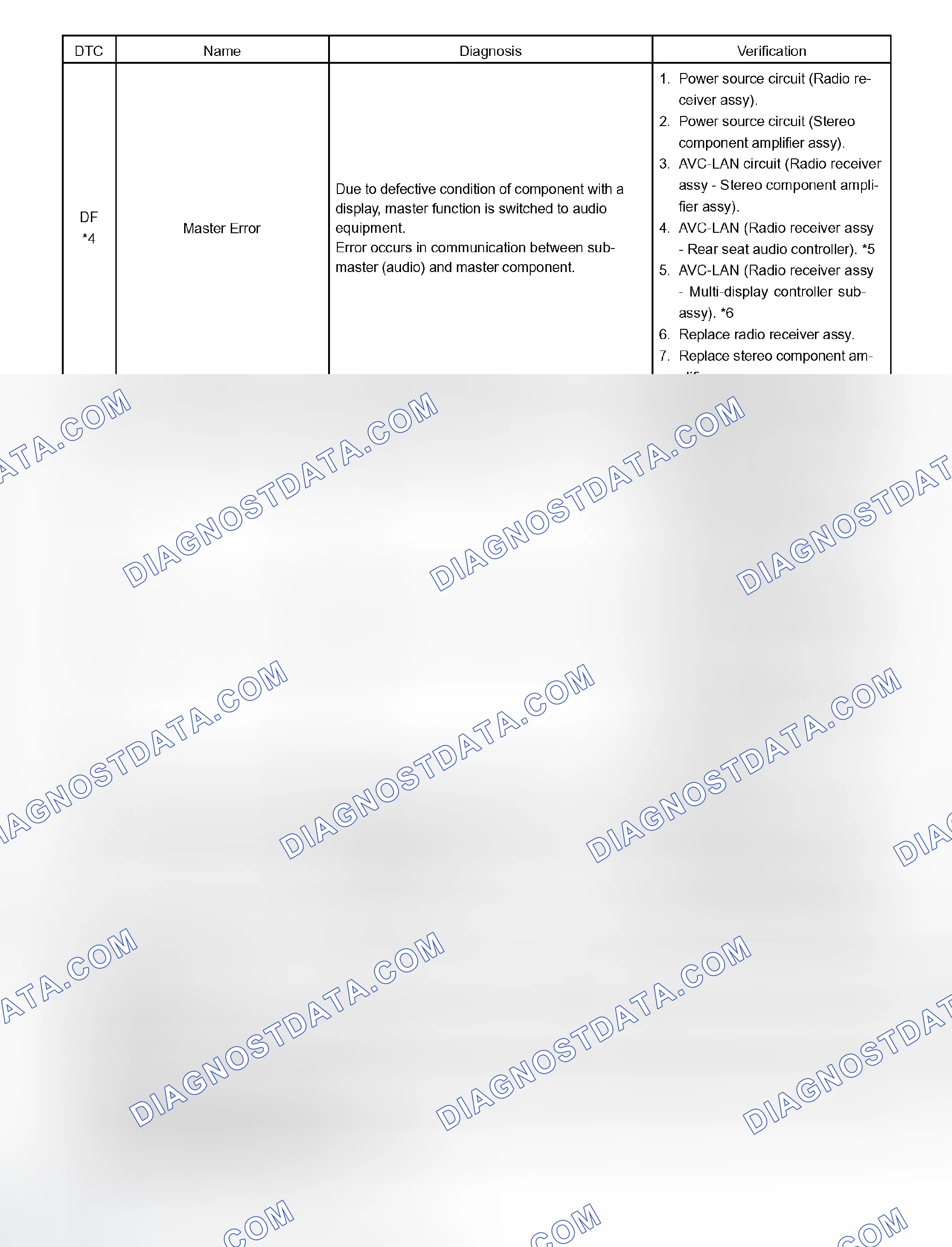 Scheme 9