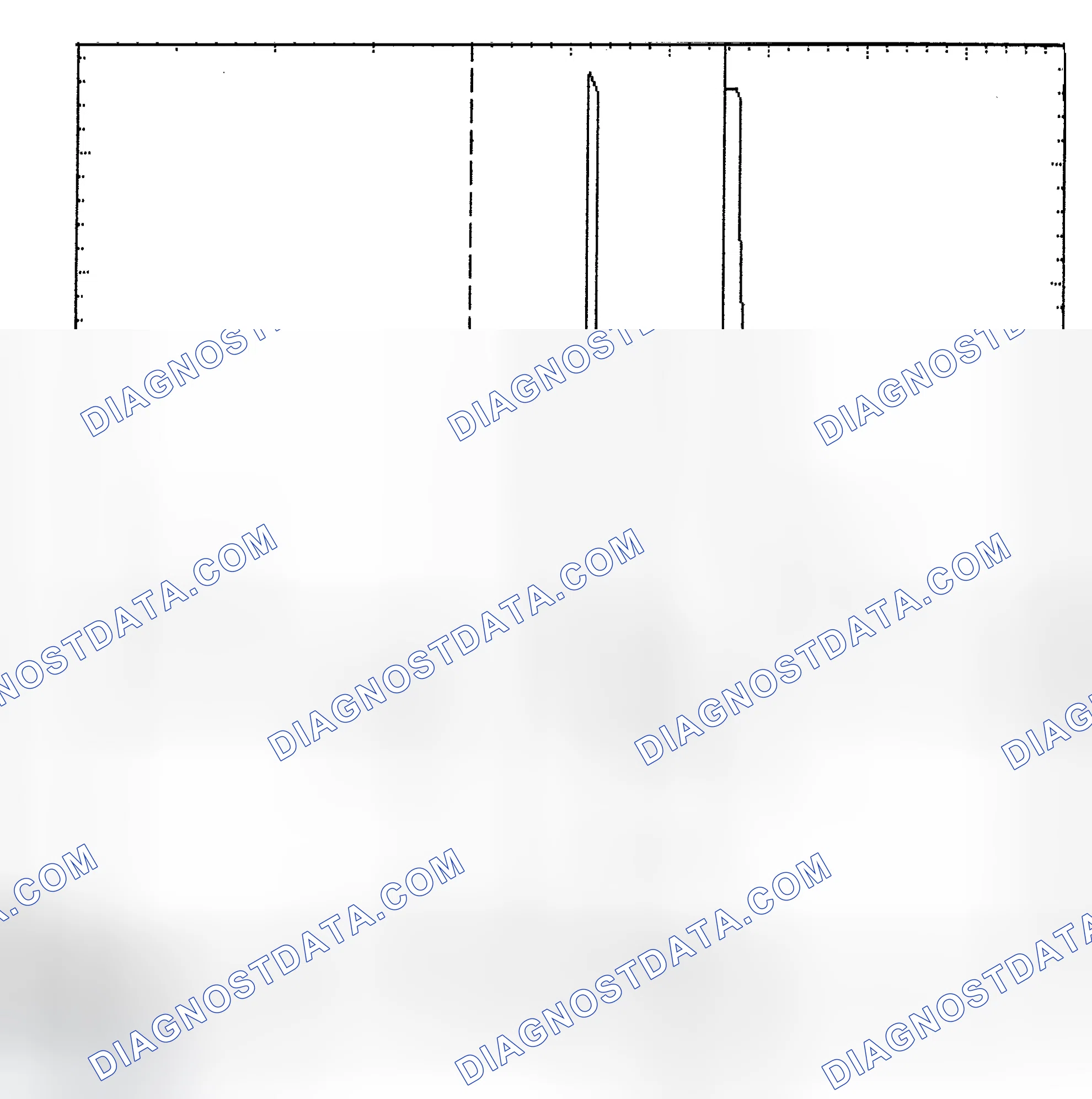 Scheme 6: Identifying Current Controlled Type Injector Pattern