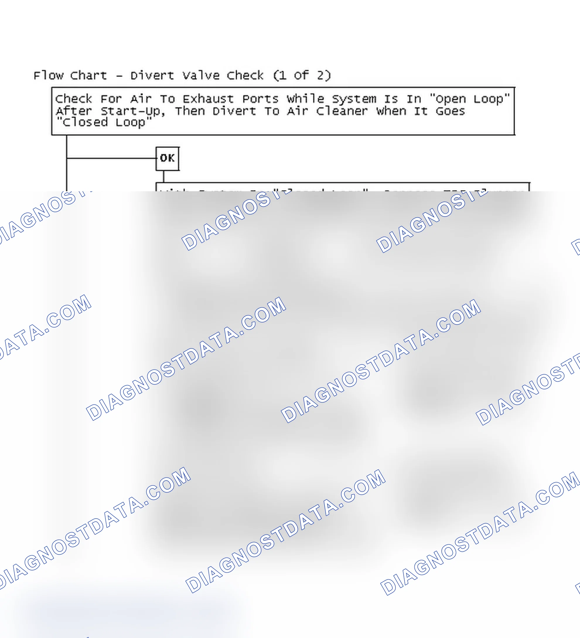 Scheme 217: Flow Chart - Divert Valve Check (1 Of 2)