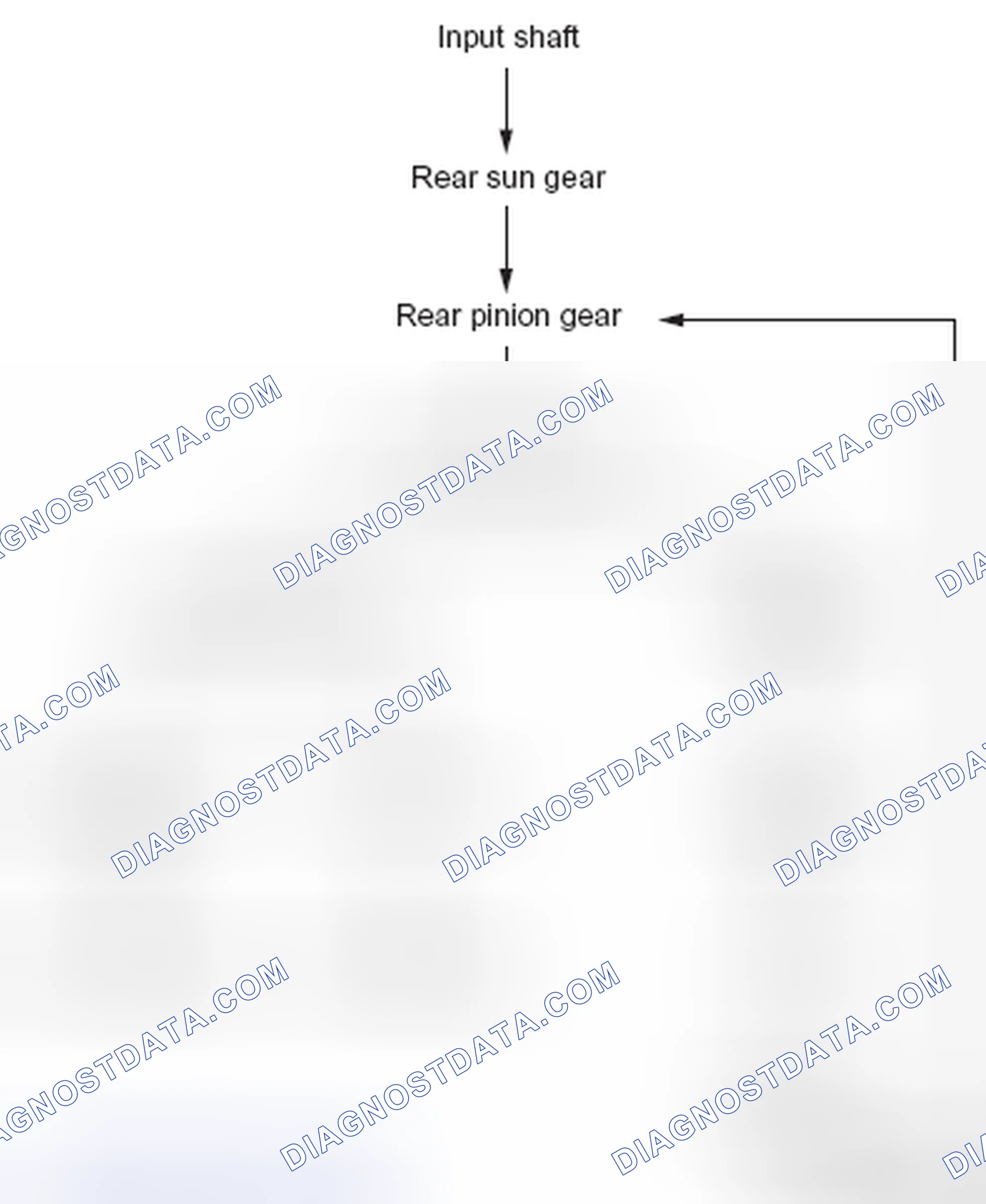 Scheme 26: 2nd GEAR