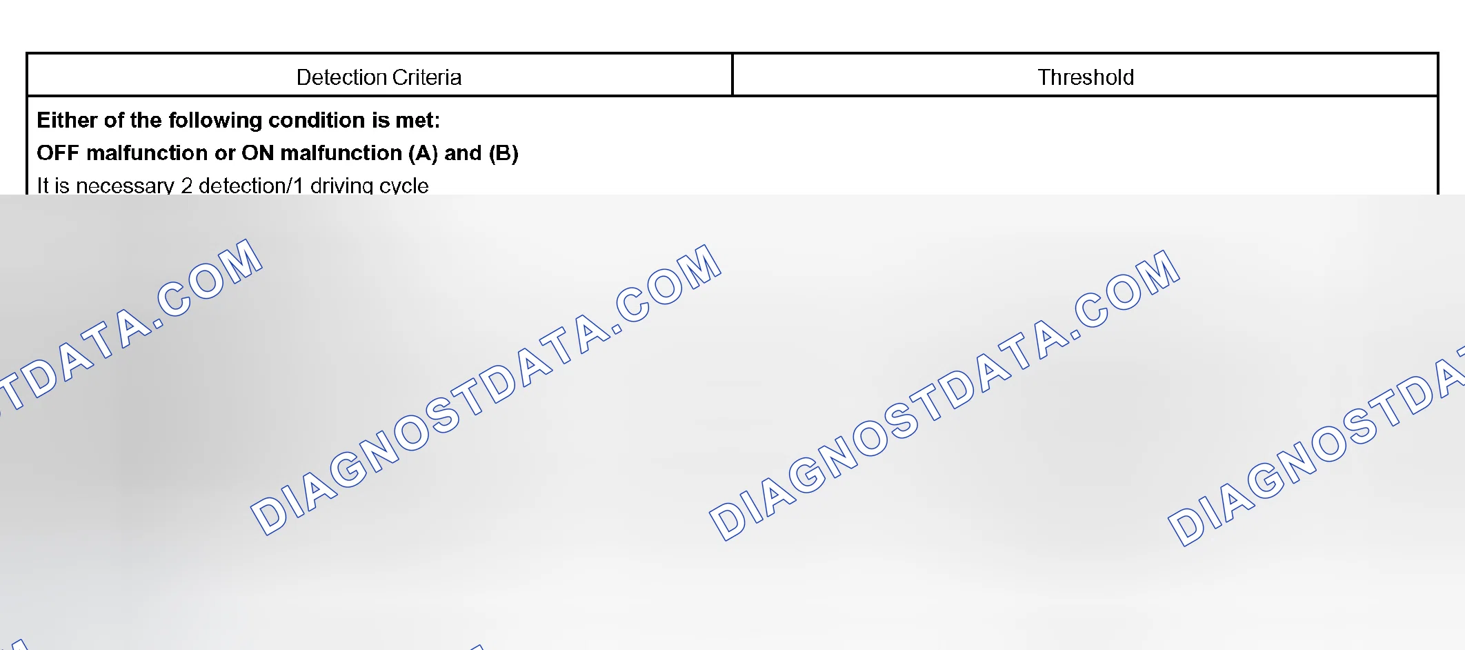 Scheme 197: P0746