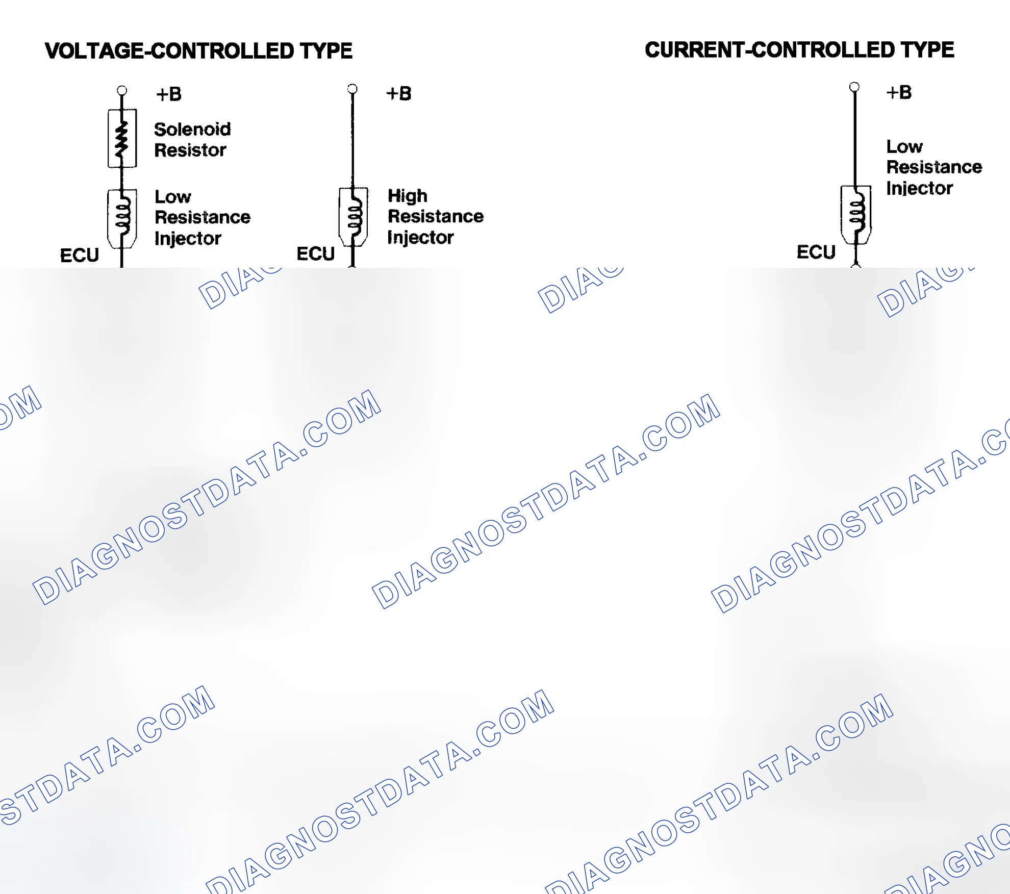 Scheme 4: Injector Driver Types - Current and Voltage