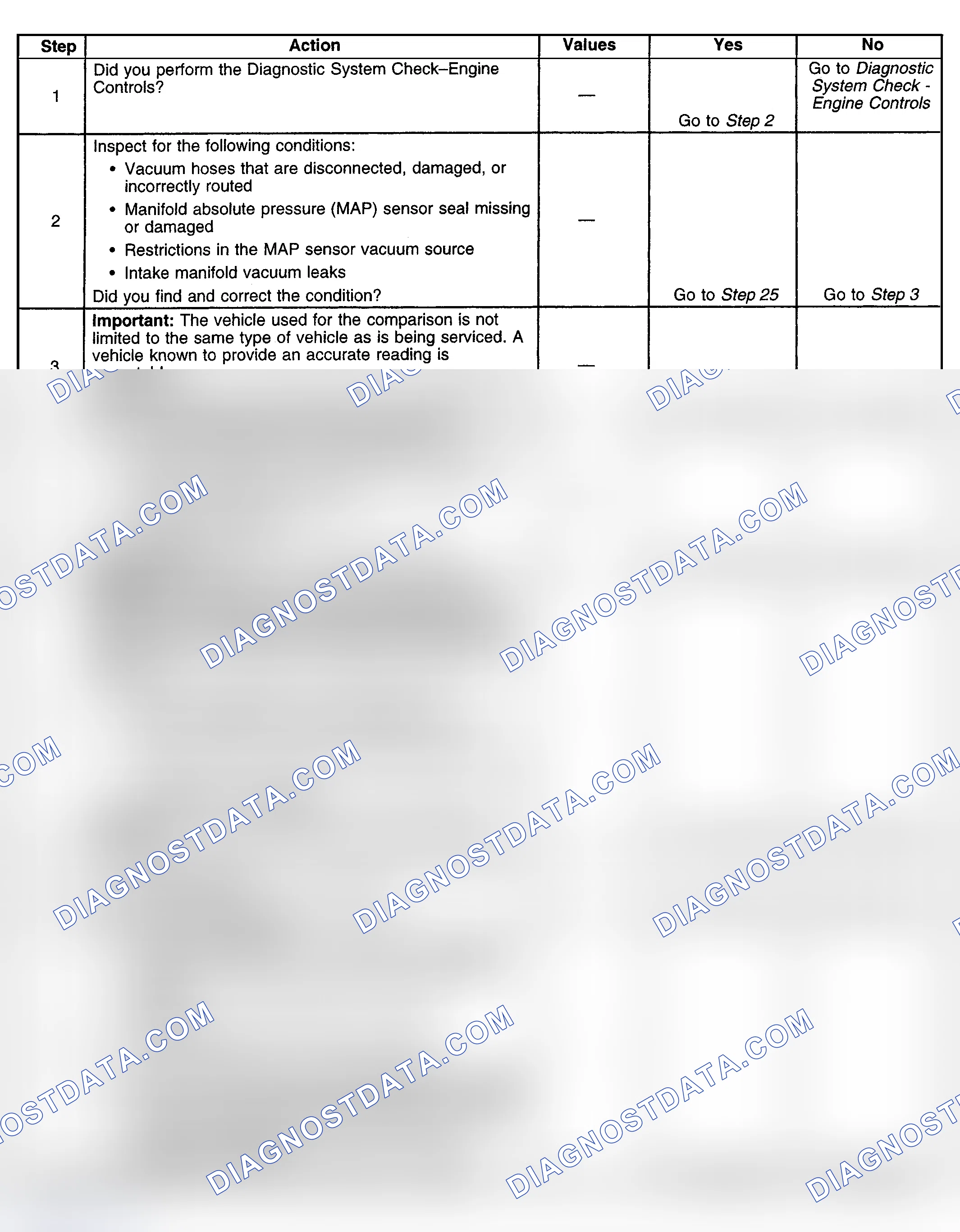 Scheme 126: Diagnostic Procedure