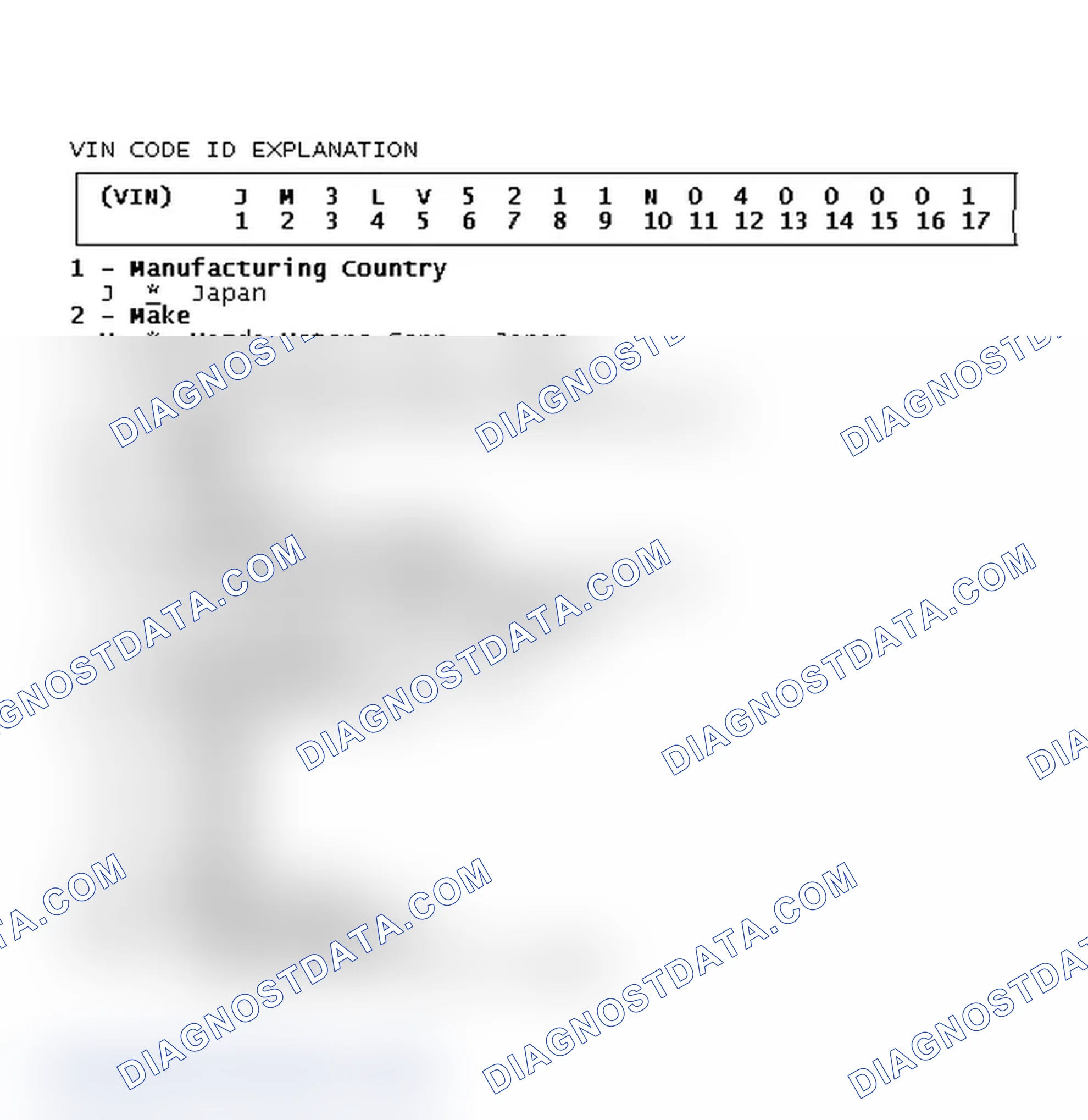 Scheme 2: VIN Code ID Explanation