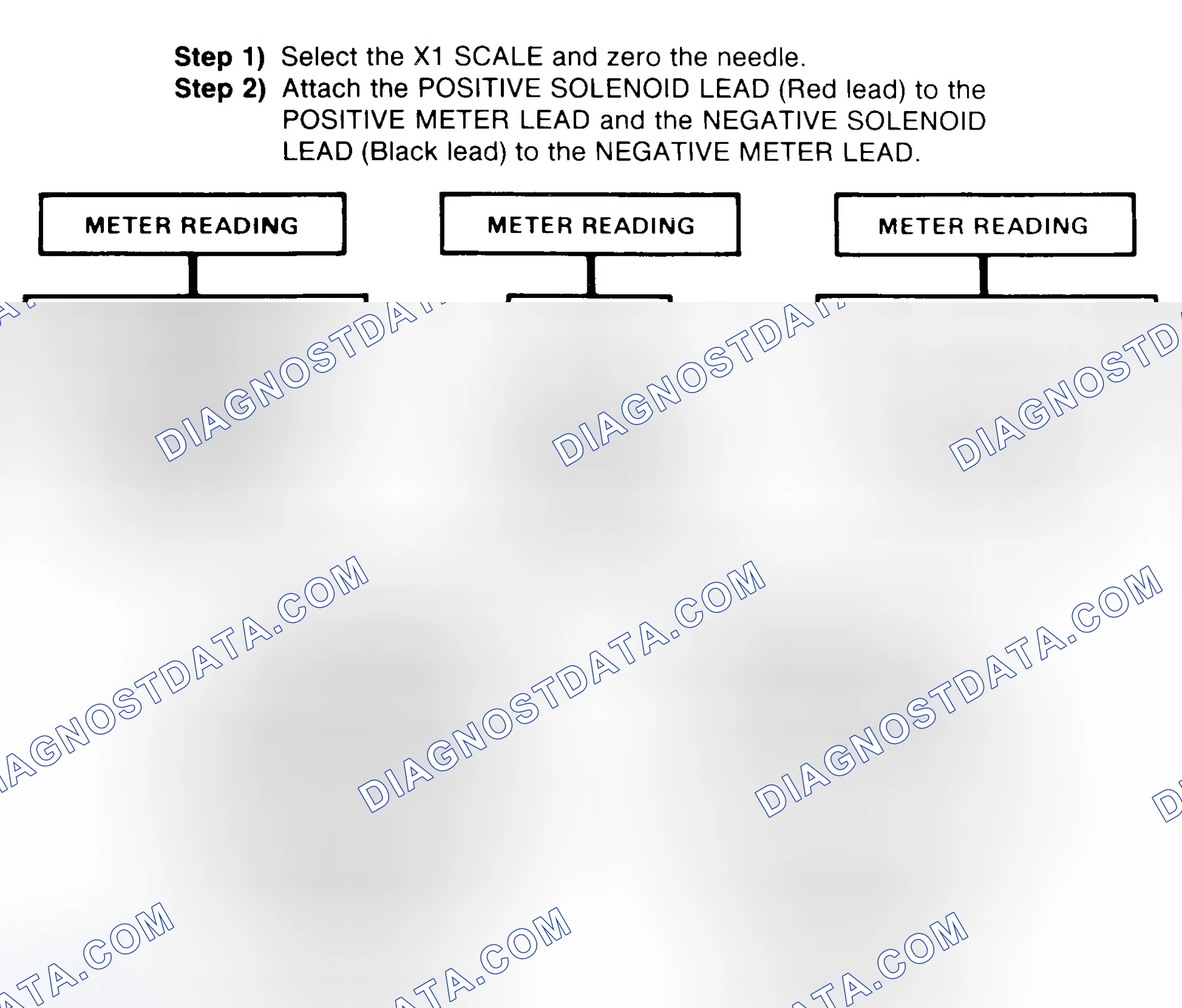 Scheme 2: DIODE CHECK & SOLENOID TEST