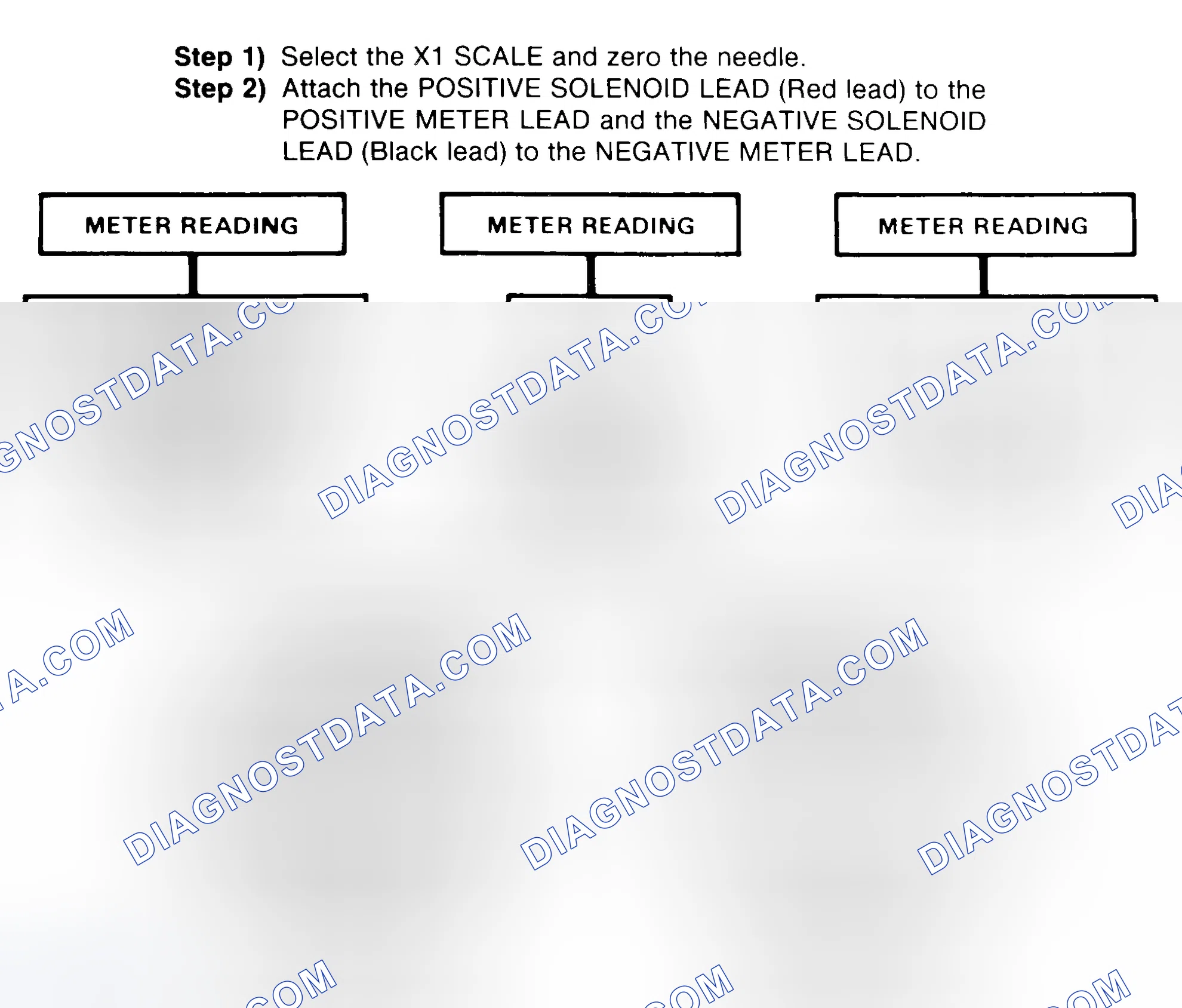 Scheme 2: DIODE CHECK & SOLENOID TEST