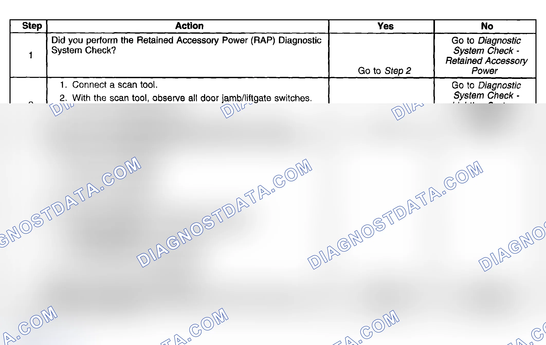 Scheme 21: Retained Accessory Power (RAP) Inoperative