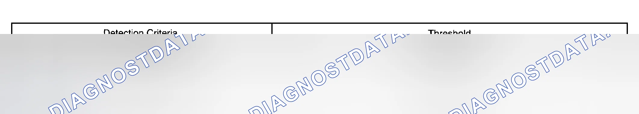 Scheme 14: TYPICAL MALFUNCTION THRESHOLDS