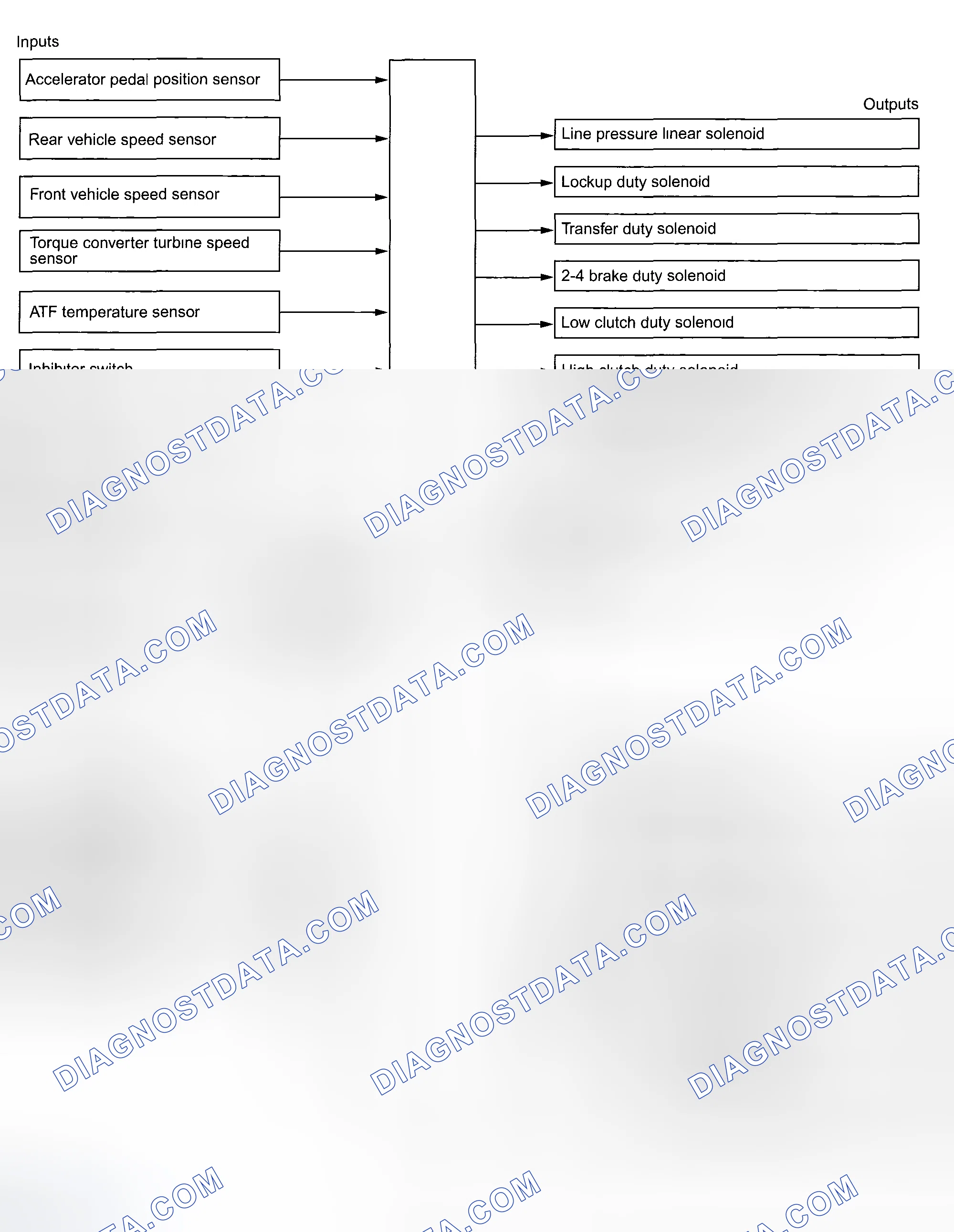 Scheme 33: GENERAL