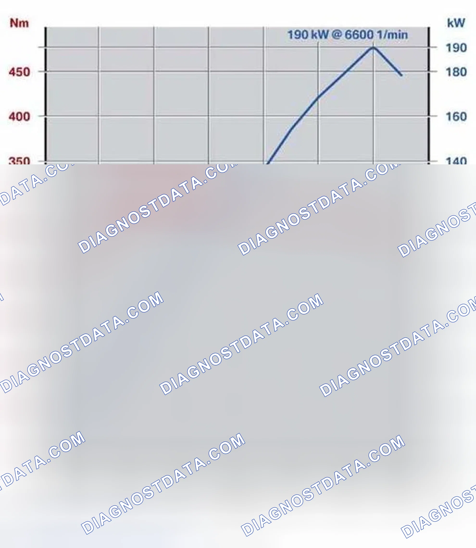 Scheme 61: Engine Power Output (N52 3.0 Liter)