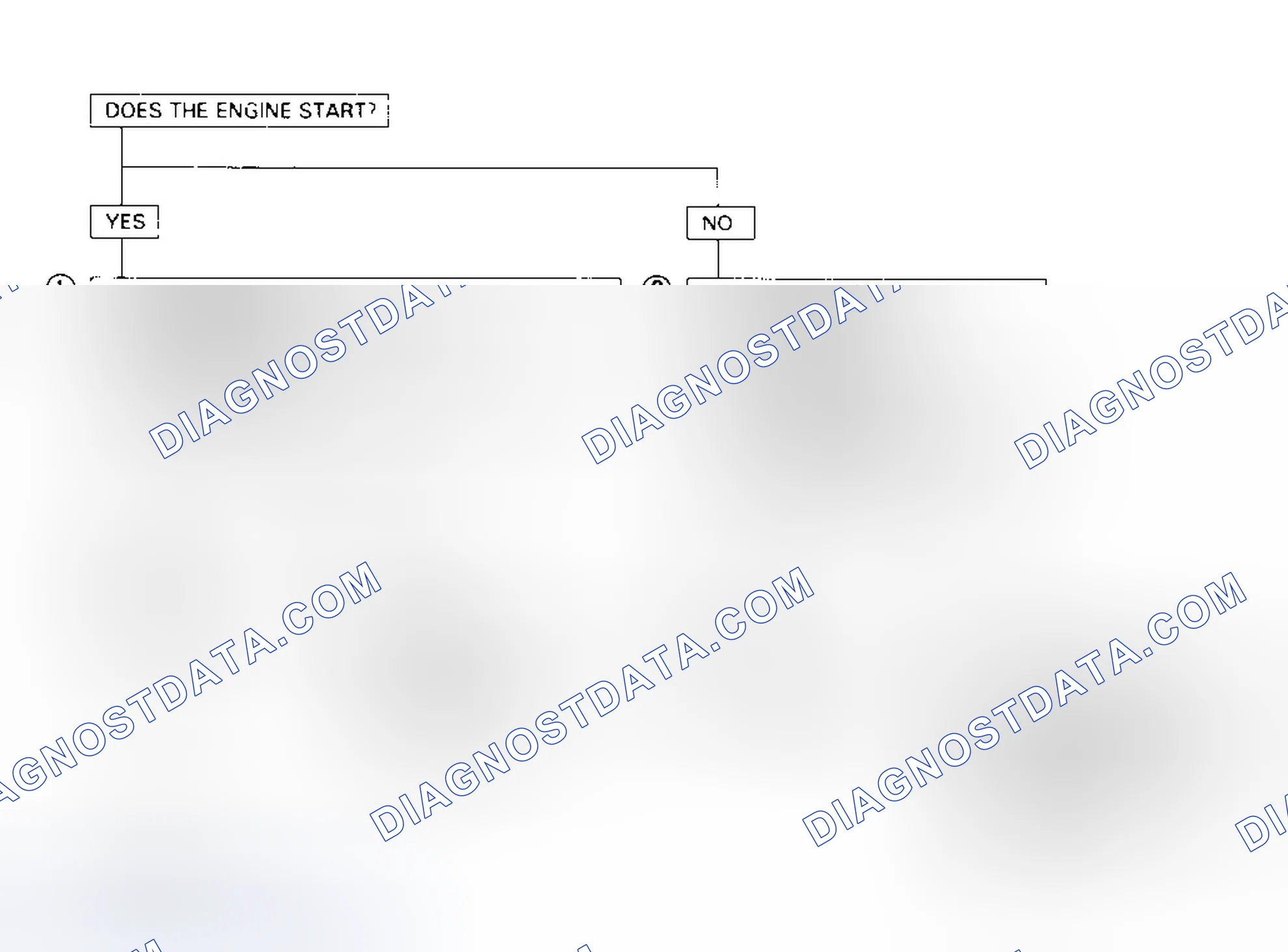 Scheme 83: Chart A-1 - Diagnostic Flowchart (3.2L Passport) No Check Engine Light