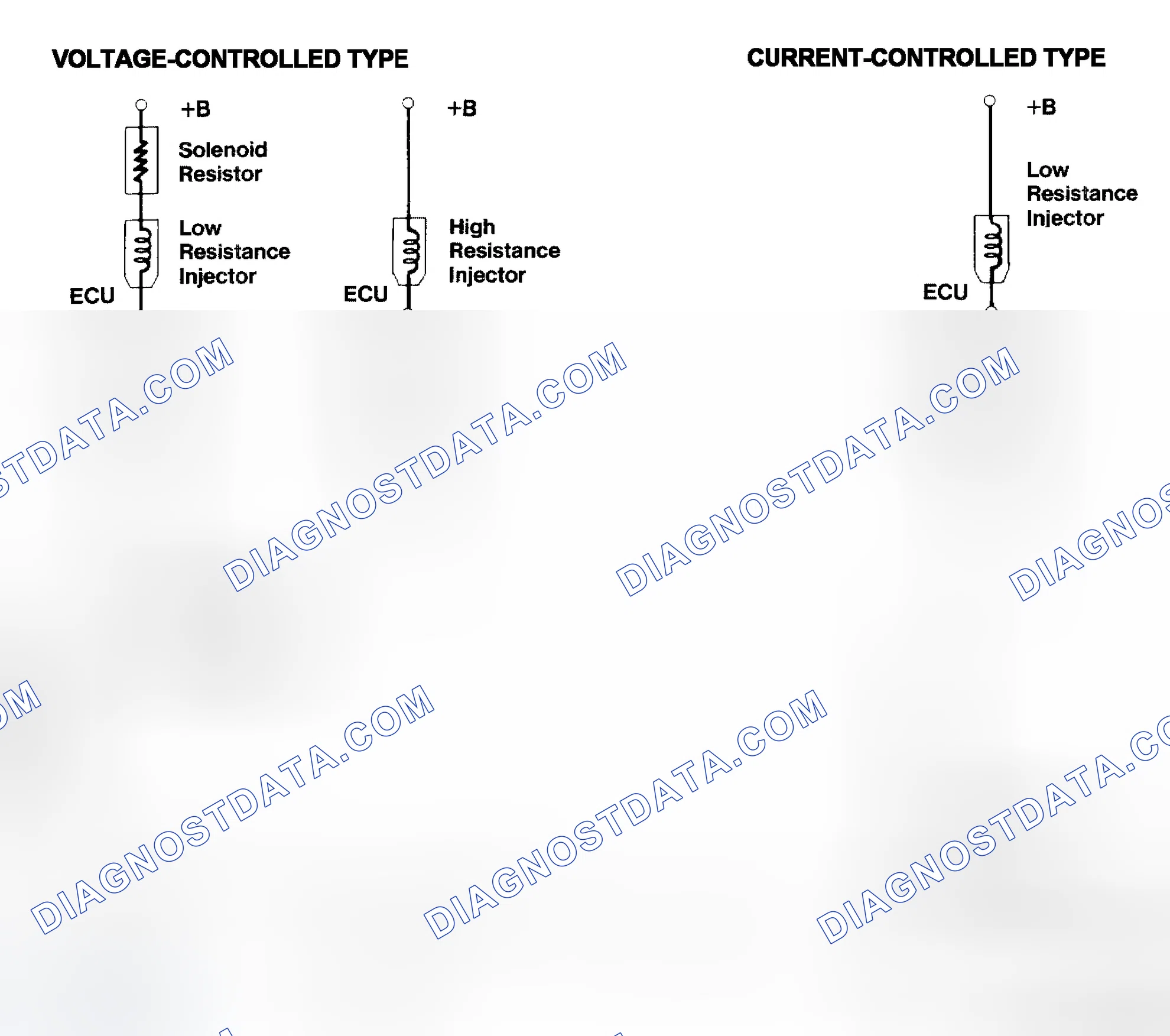 Scheme 4: Injector Driver Types - Current and Voltage