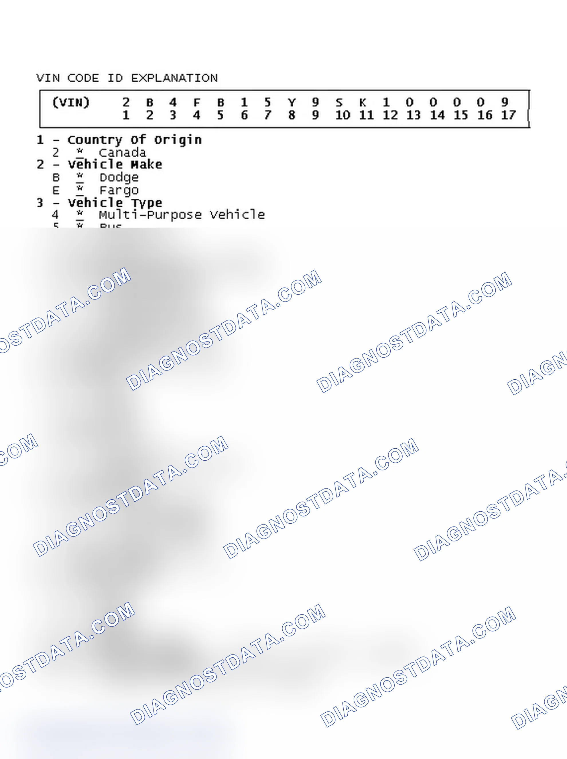 Scheme 1: VIN Code ID Explanation