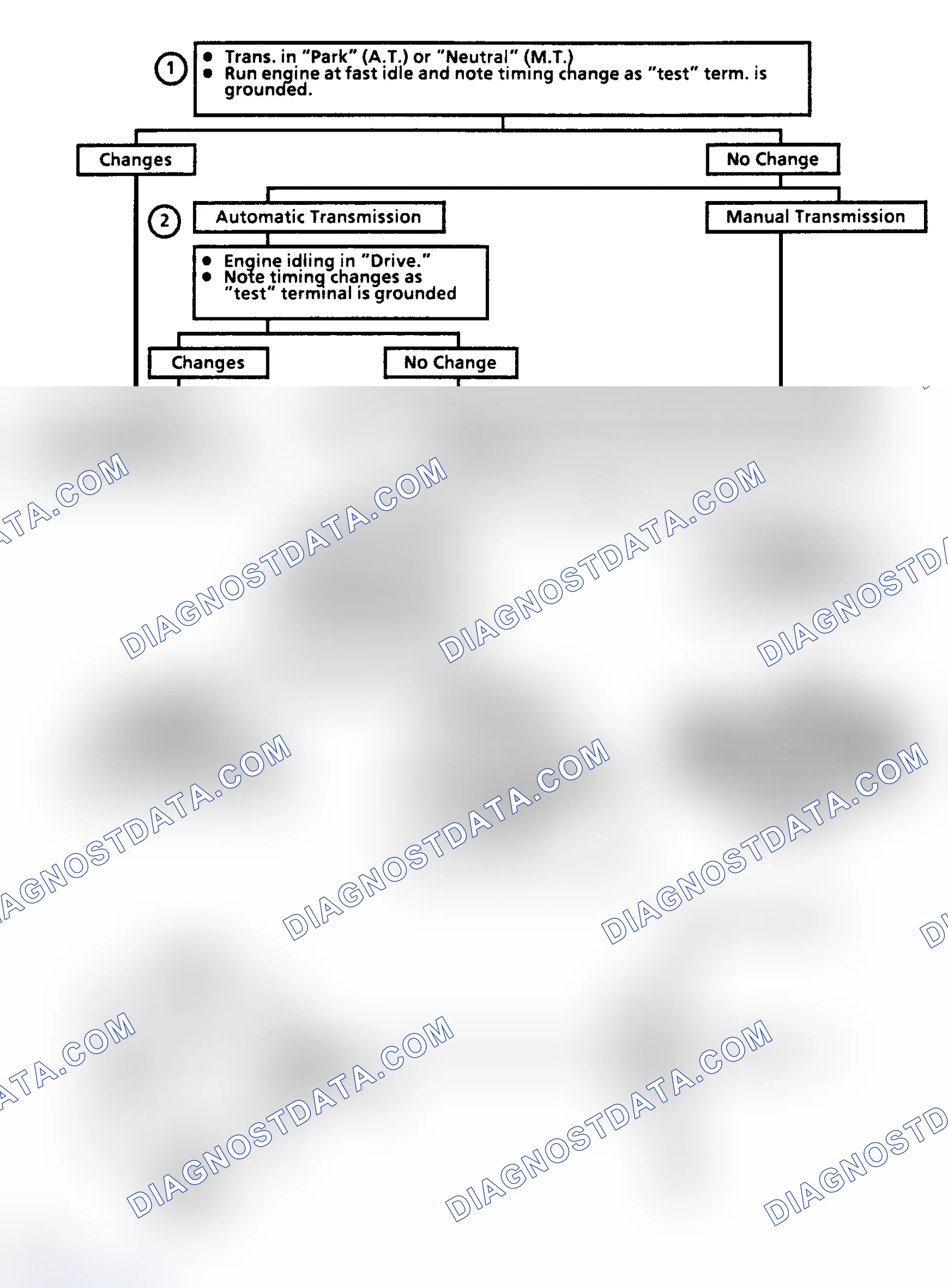 Scheme 183: Chart C4K - EST Performance Check Flow Chart