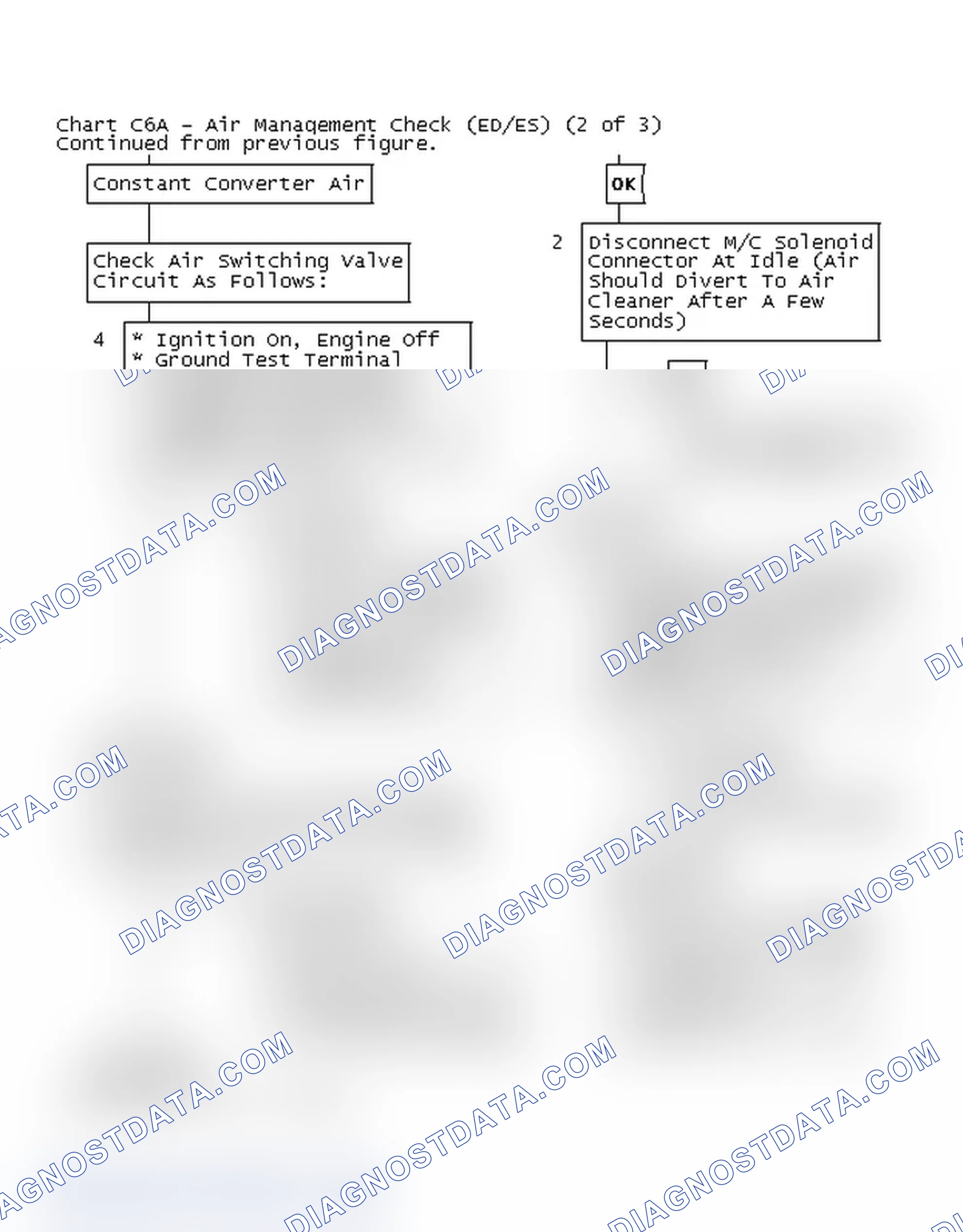 Scheme 191: Chart C6A - Air Management Check (ED/ES) (2 of 3)
