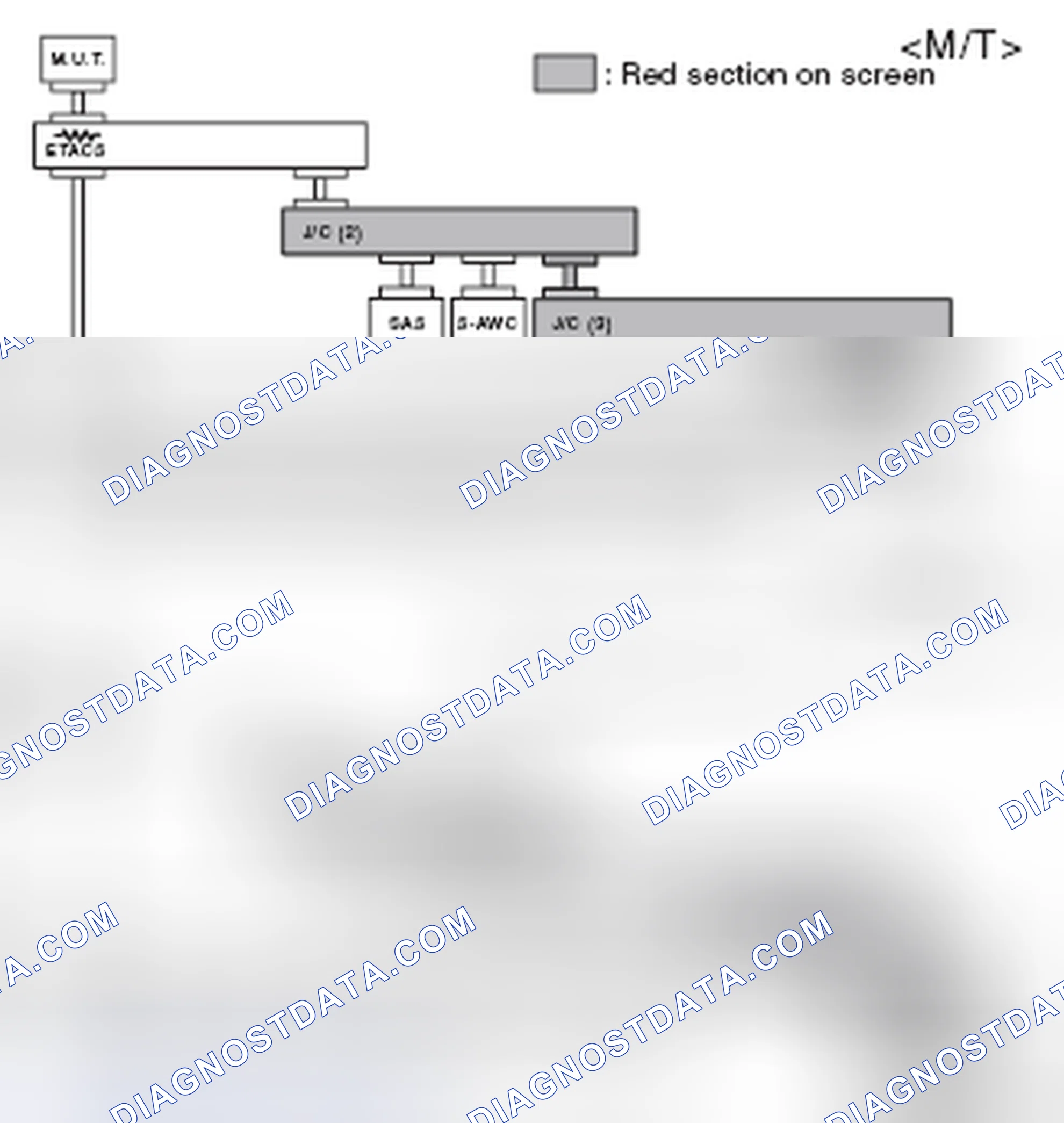 Scheme 528