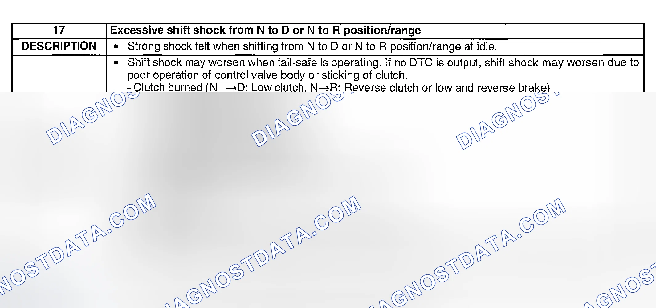 Scheme 135: NO. 17: EXCESSIVE SHIFT SHOCK FROM N TO D OR N TO R POSITION/RANGE