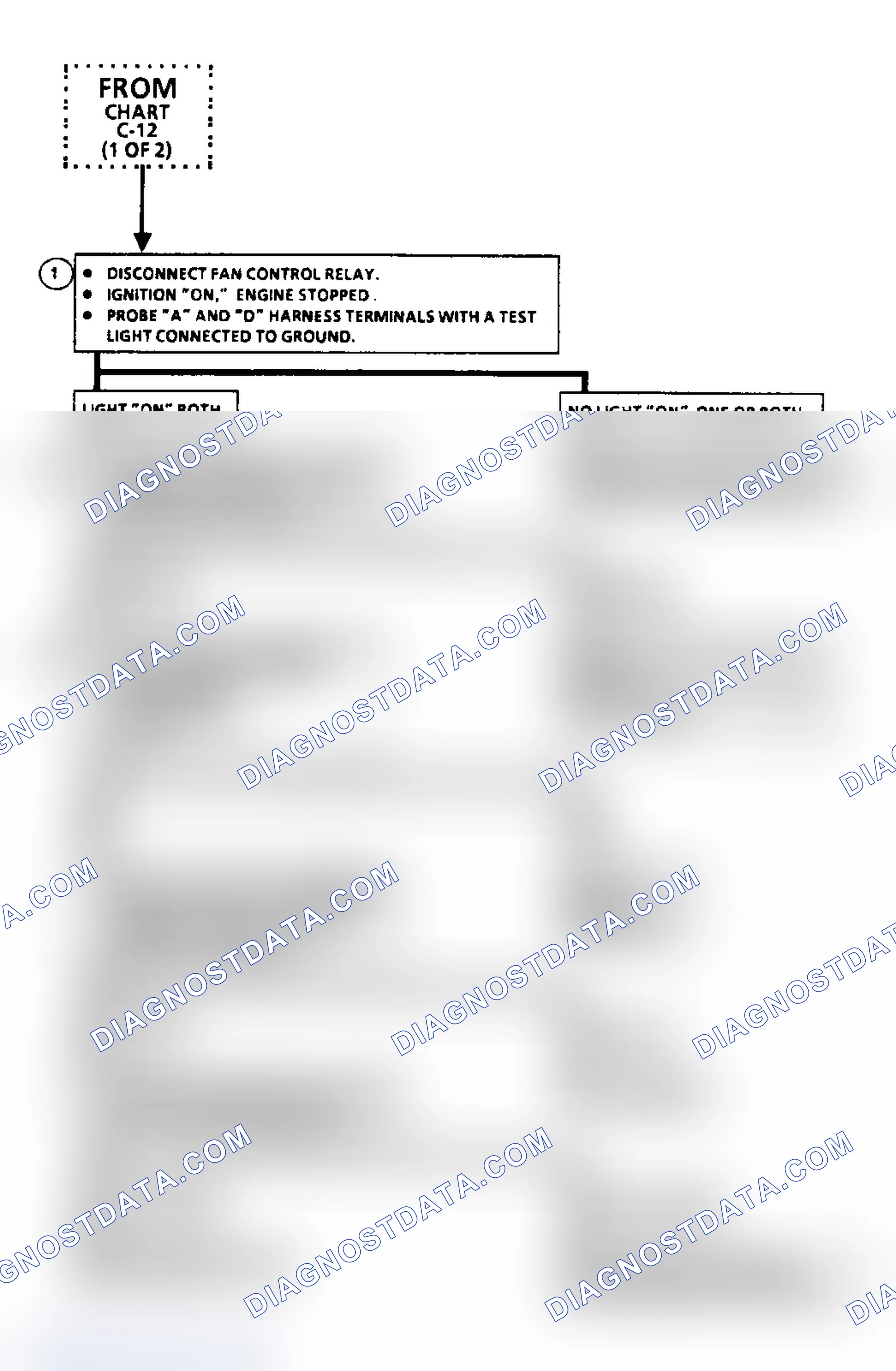 Scheme 2: Cooling Fan System Diagnosis (Lumina APV, Silhouette & Trans Sport - 2 Of 2)