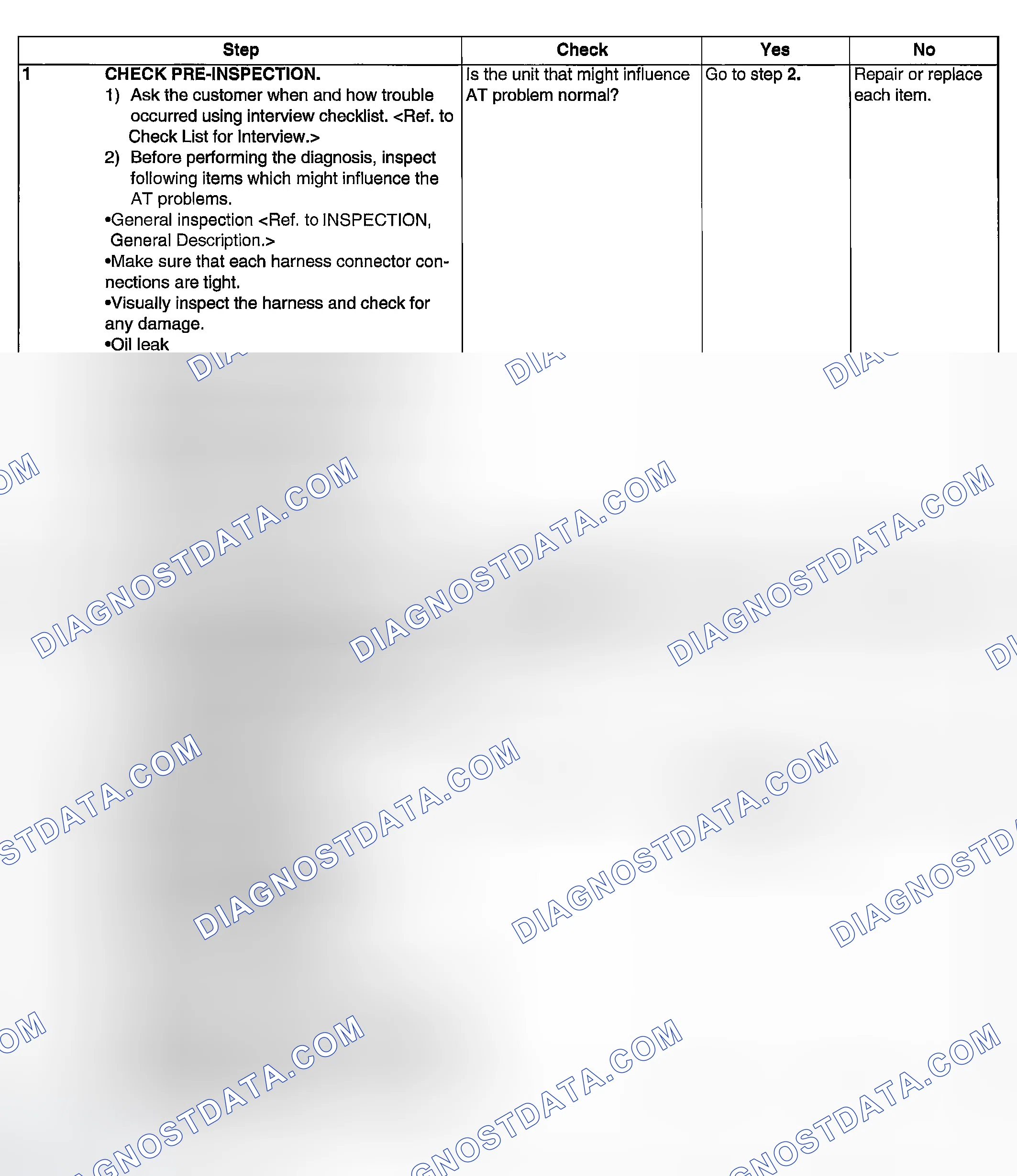 Scheme 539: PROCEDURE