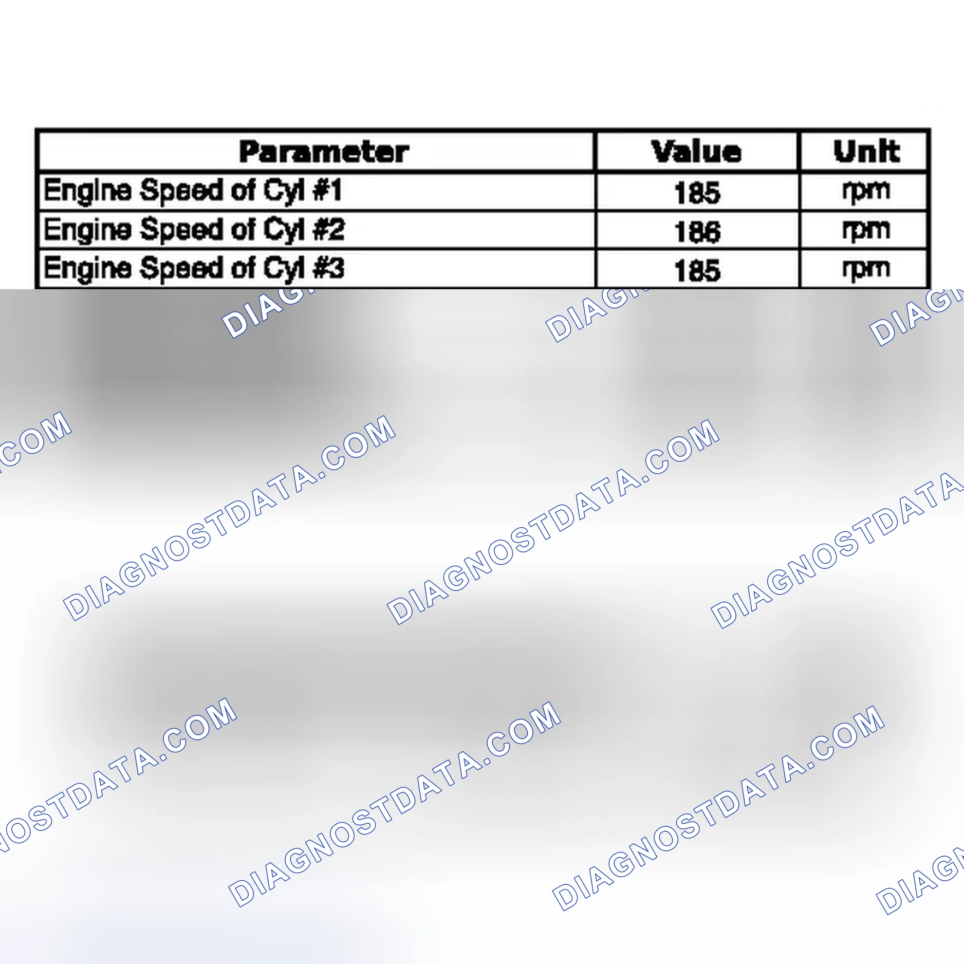 Scheme 35: DATA LIST / ACTIVE TEST [08/2012 - ]