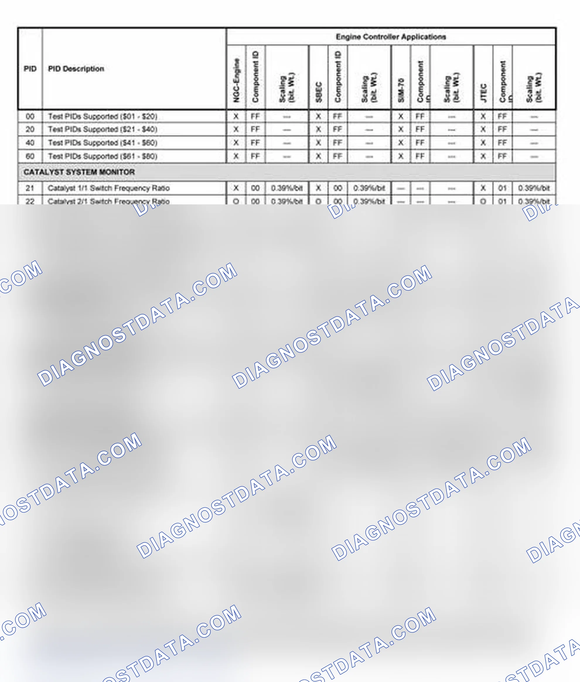 Scheme 10