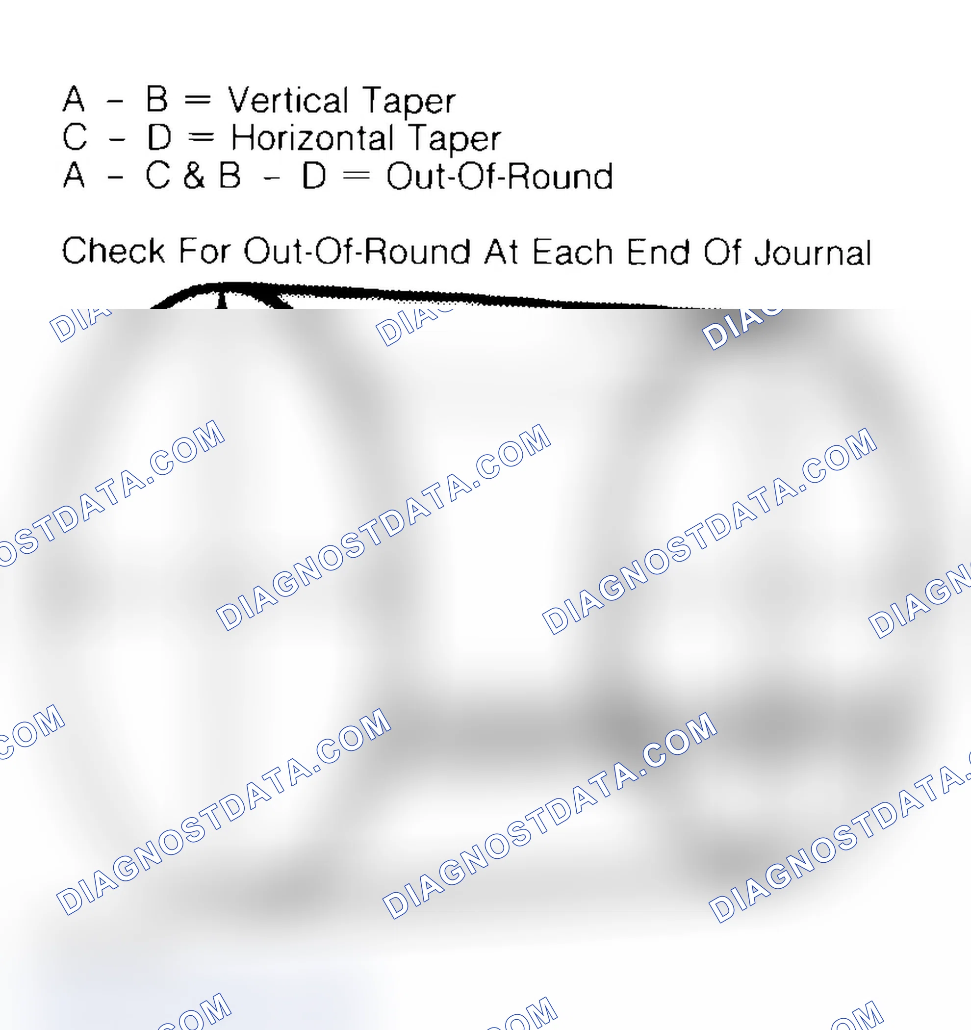 Scheme 22: Measuring Crankshaft Journals