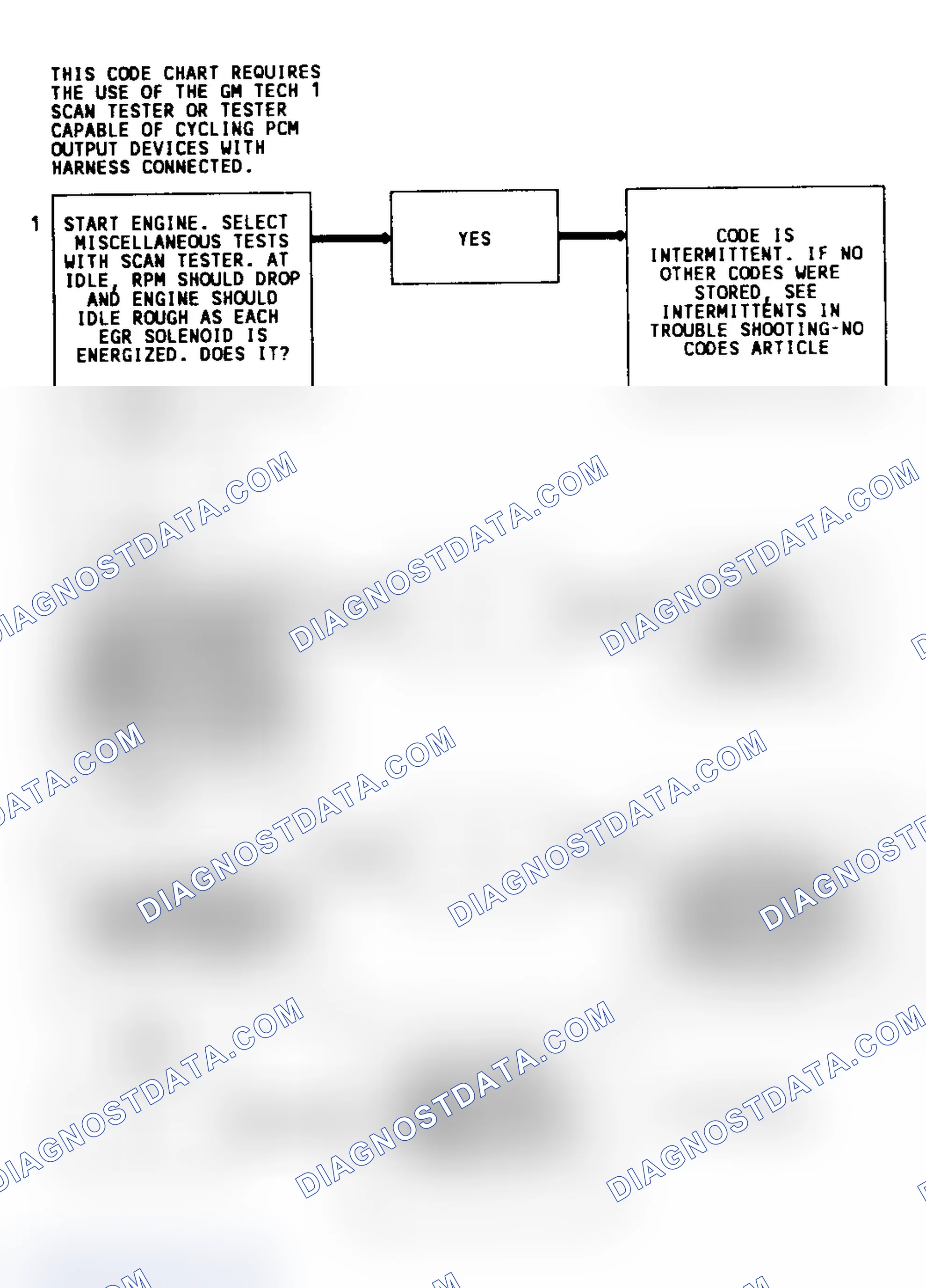 Scheme 298: CODE 53-55, Flowchart, EGR Fault (3.8L)