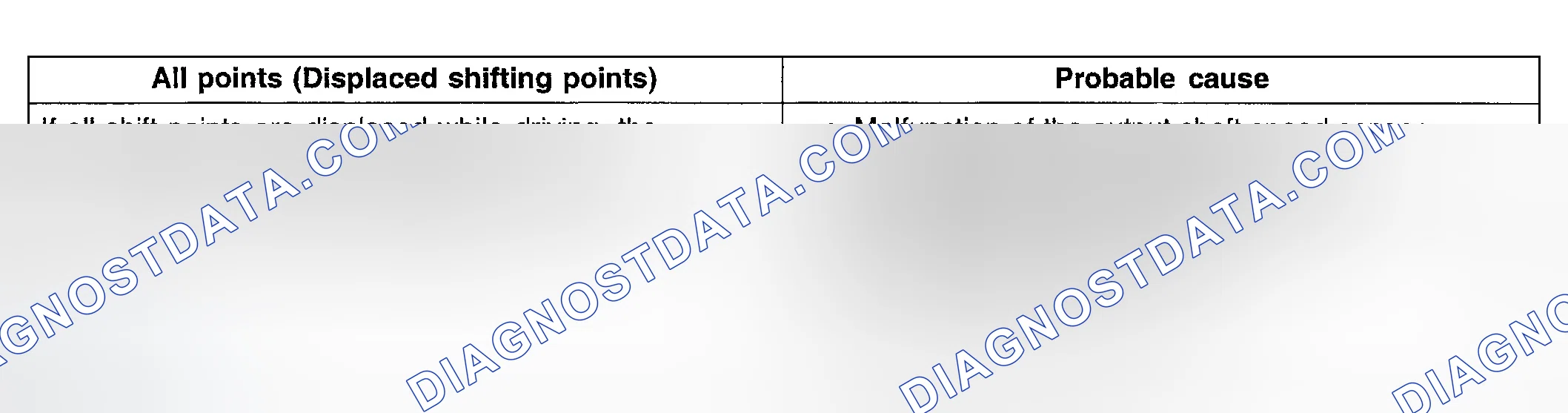 Scheme 95: INSPECTION PROCEDURE 11