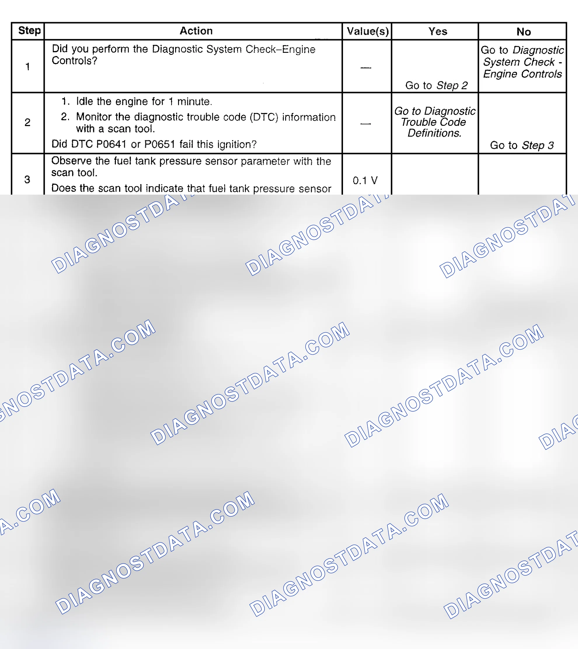 Scheme 446: Diagnostic Procedure