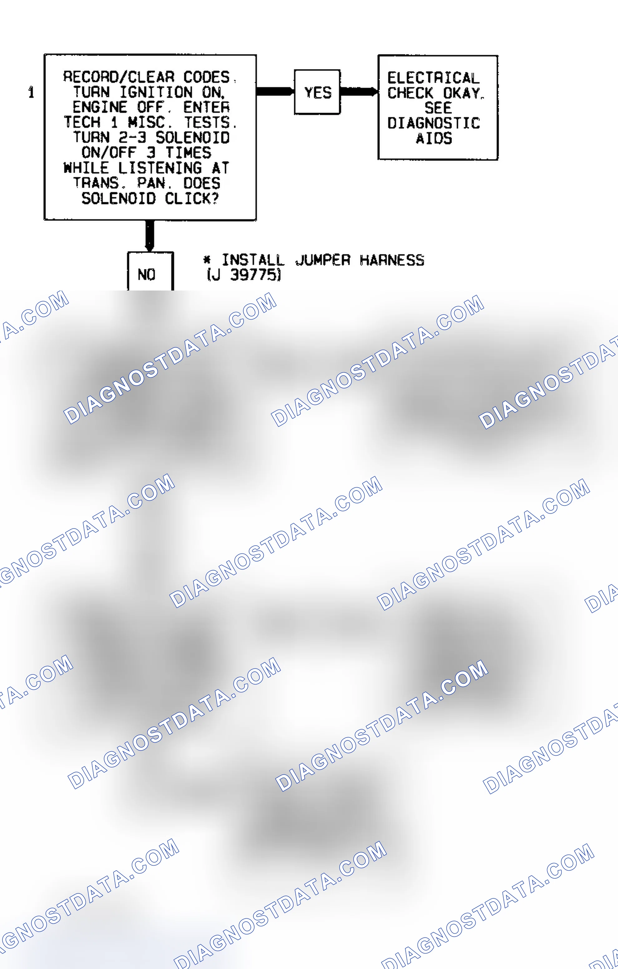 Scheme 361: Code 81 Flow Chart (All Models) Transmission 2-3 Error