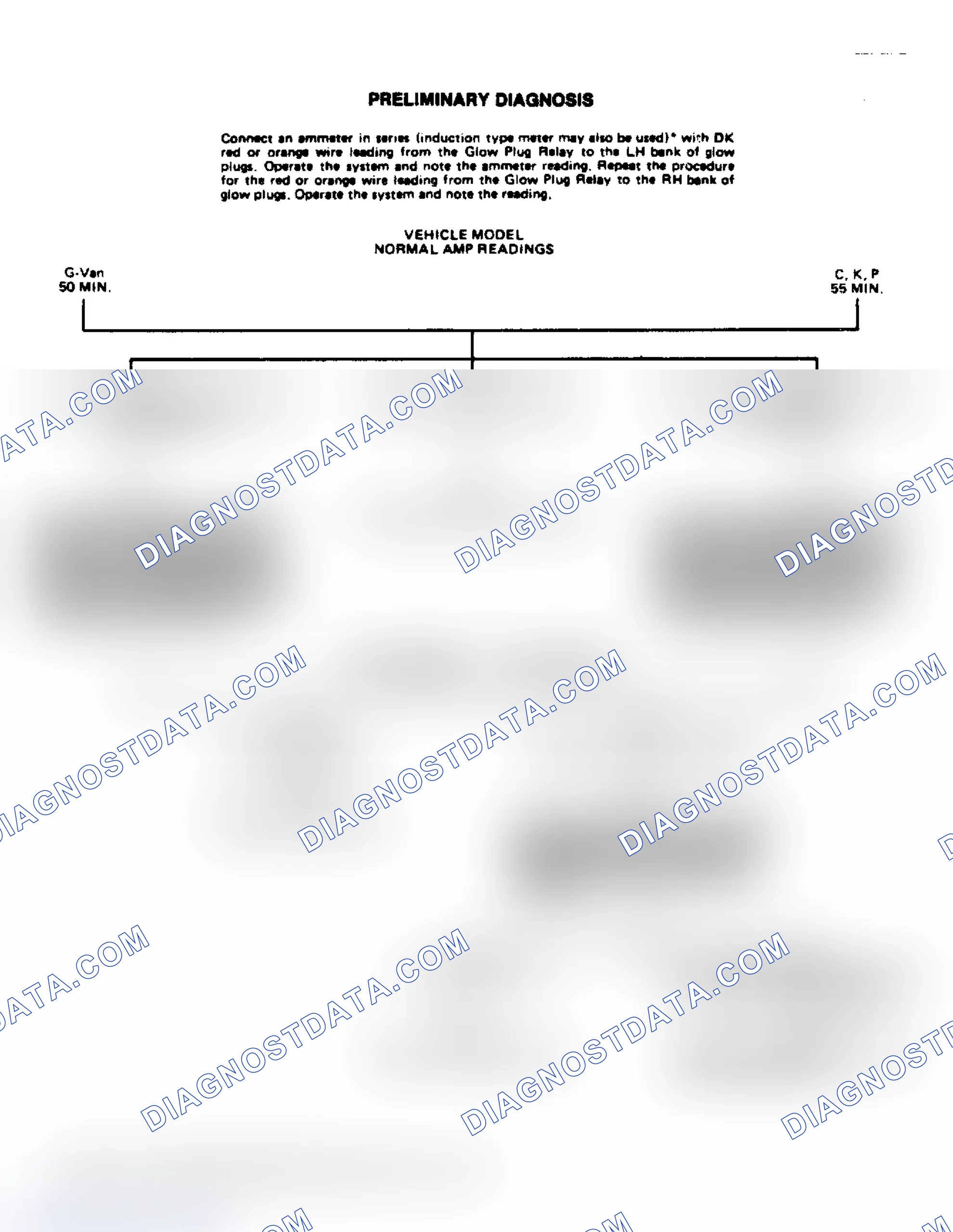 Scheme 20: Preliminary Diagnosis