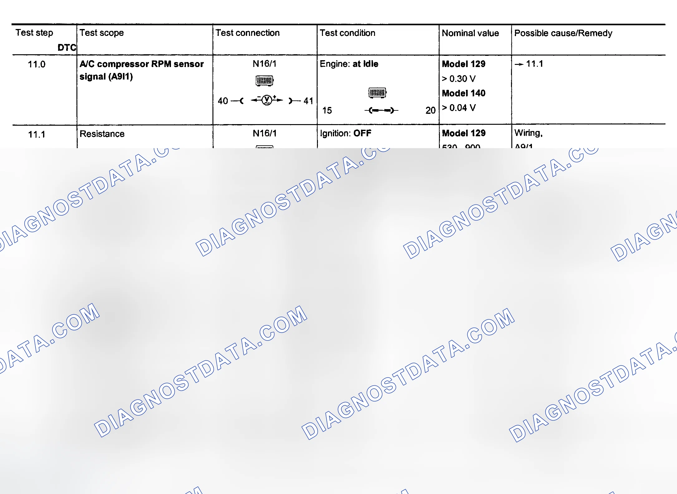 Scheme 146: Electrical System Test - Section 23 (Steps 11.0-14.0)