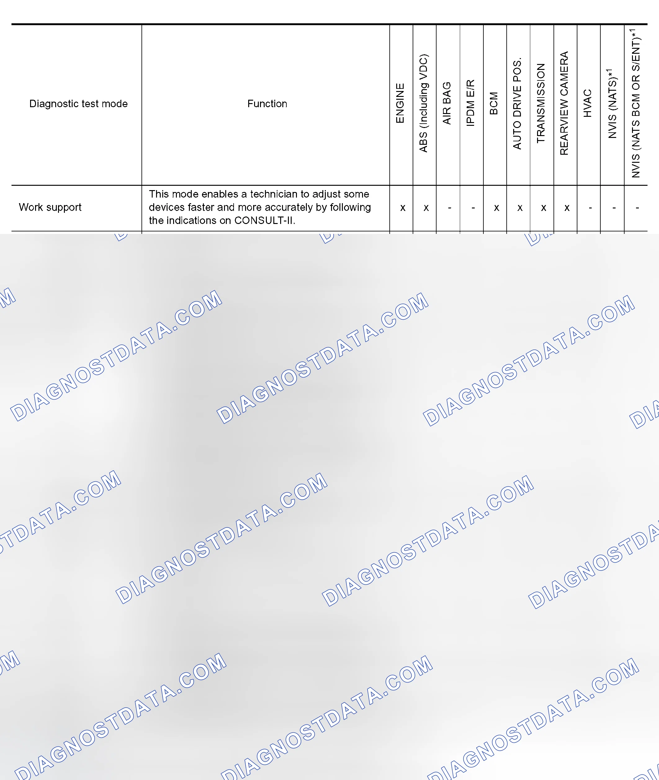 Scheme 5: Function and System Application