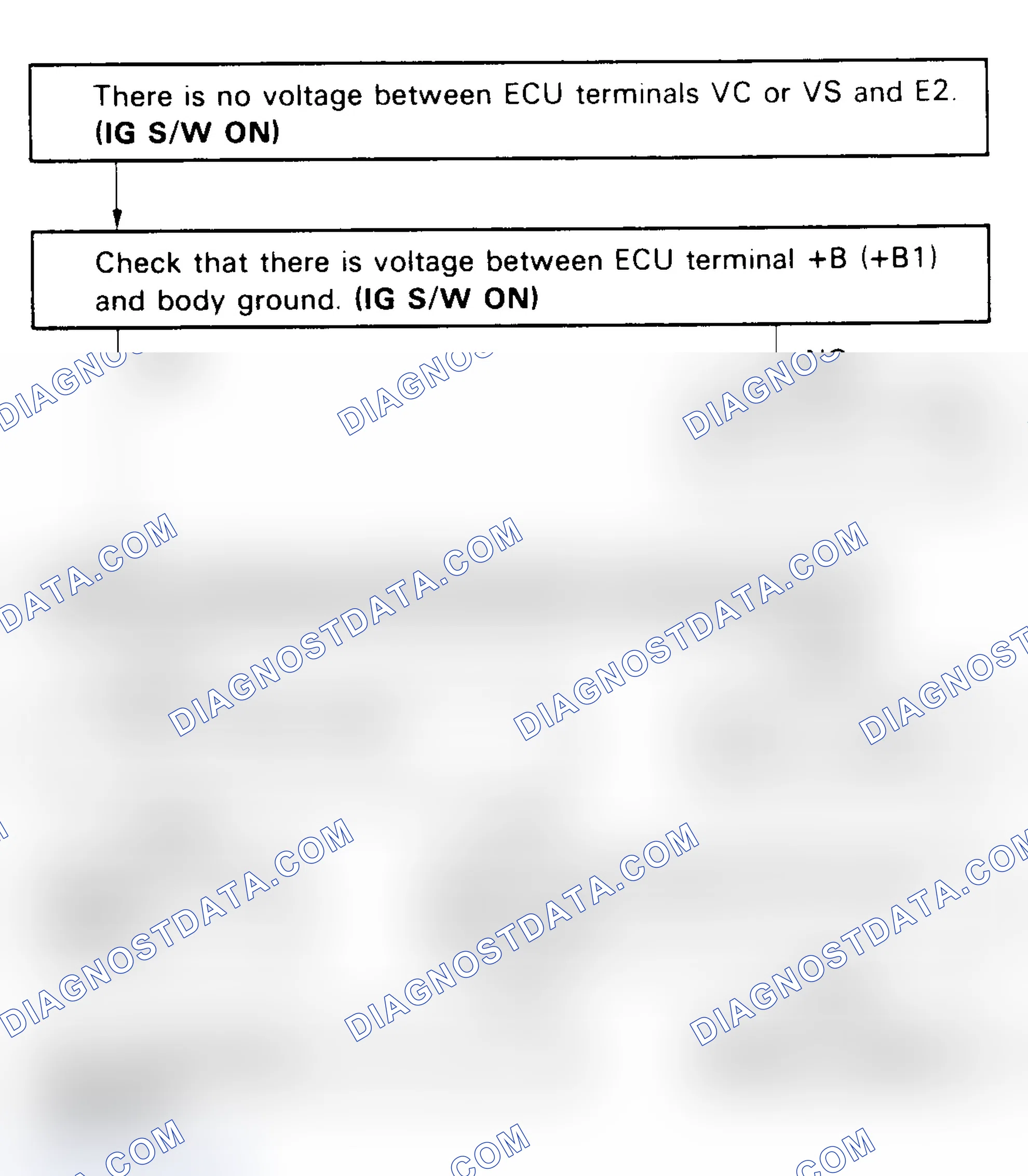 Scheme 93: No. 7 Test, Codes 31 & 32 Flow Chart, Airflow Meter Signal