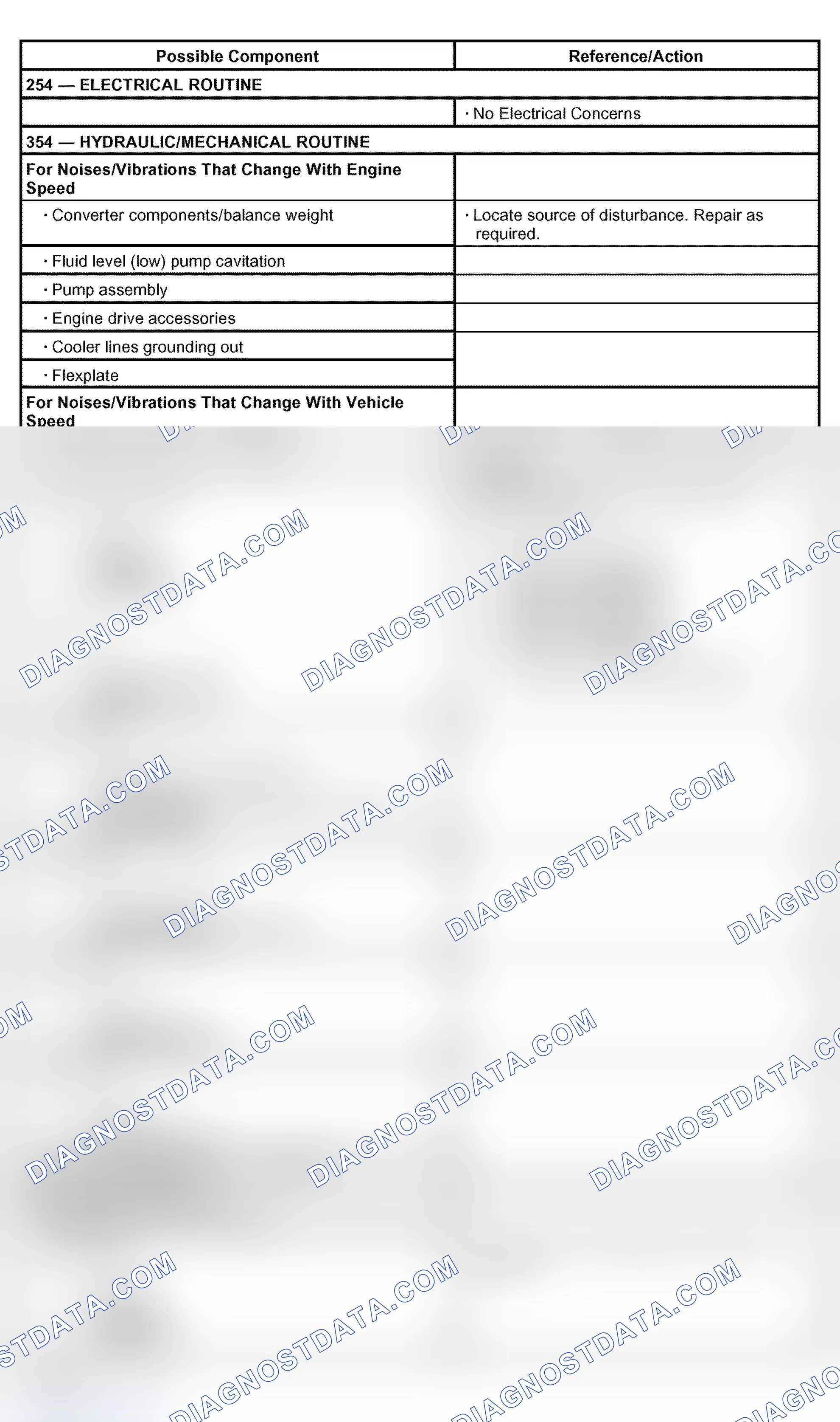 Scheme 74: Other Concerns: Noise/Vibration - Forward Or Reverse