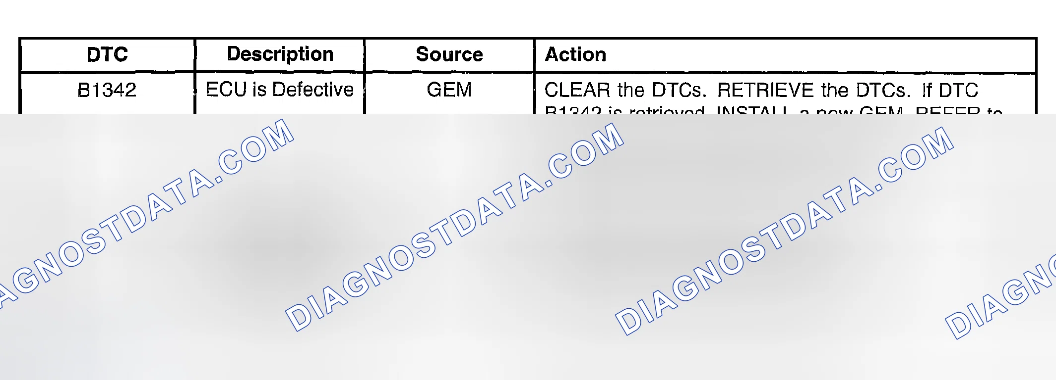 Scheme 2: GEM Diagnostic Trouble Code (DTC) Index