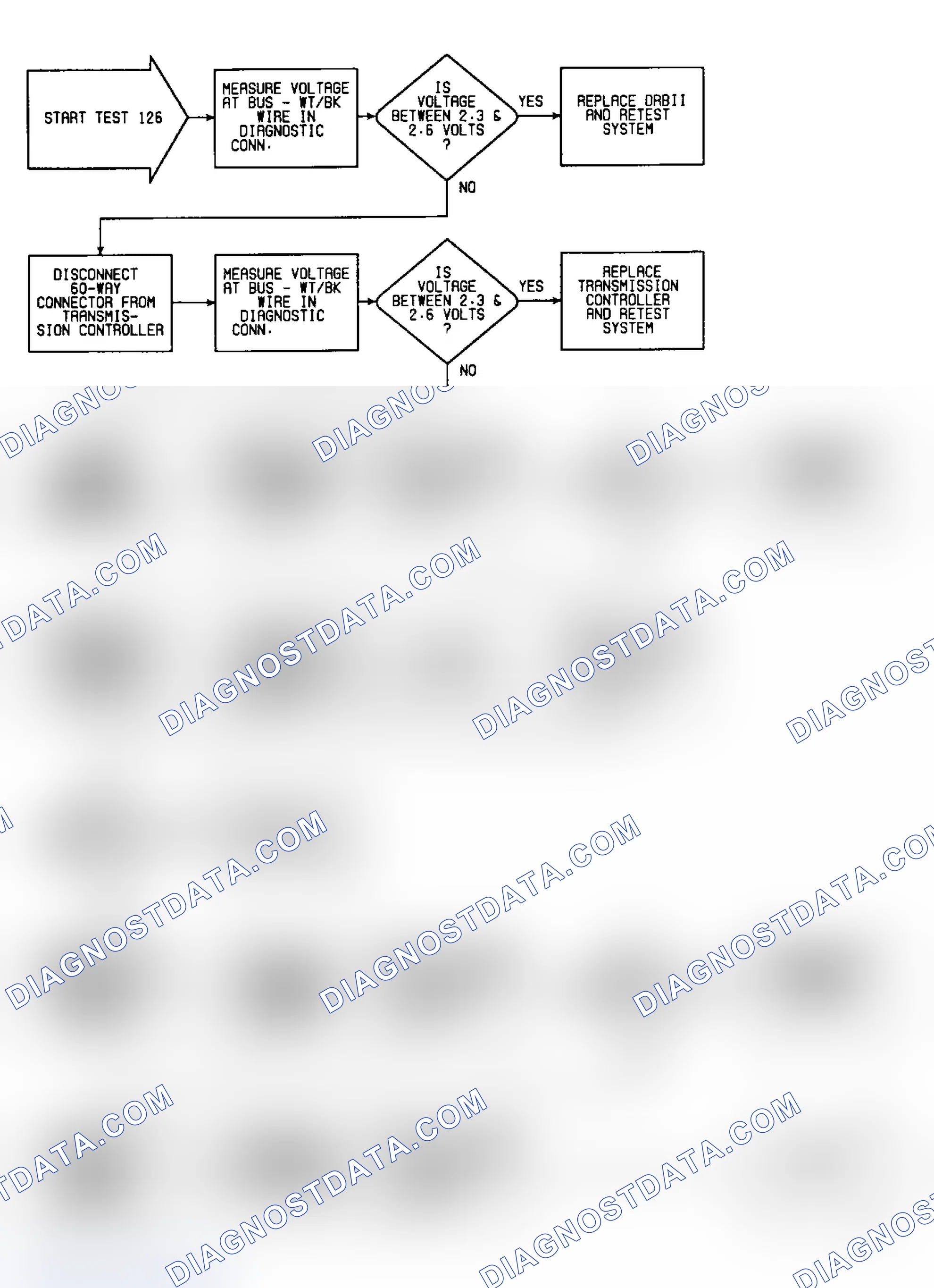 Scheme 262: Test 126: Flow Chart (1 of 2)