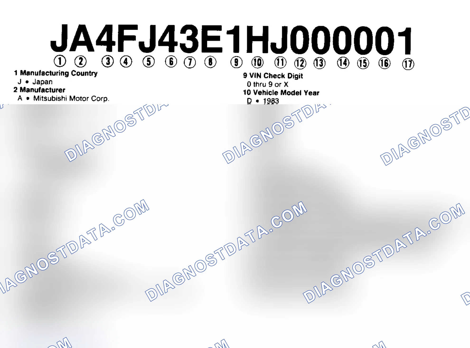 Scheme 1: VIN Code Identification