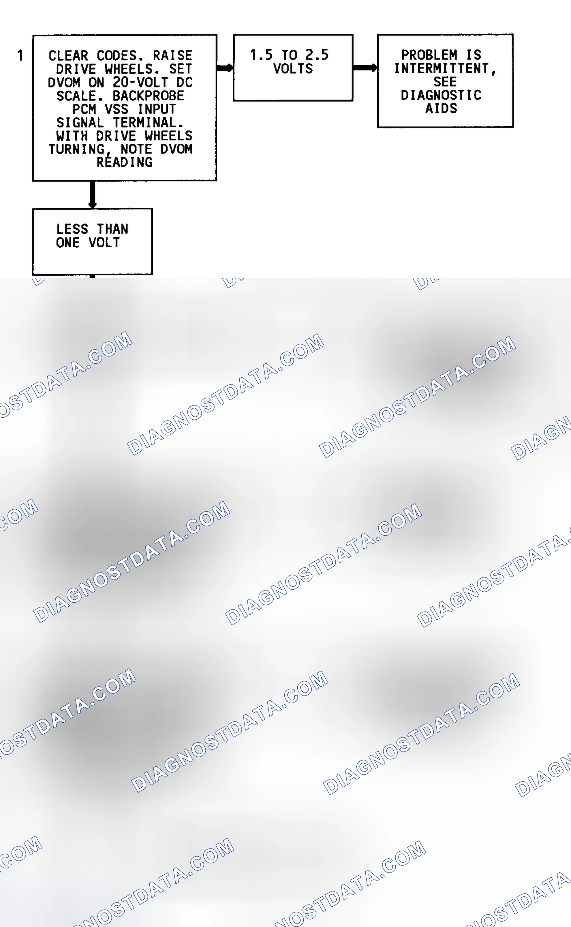 Scheme 44: Code 24 Flow Chart (2WD W/4L80-E Trans. Except C & K Series) Vehicle Speed Sensor